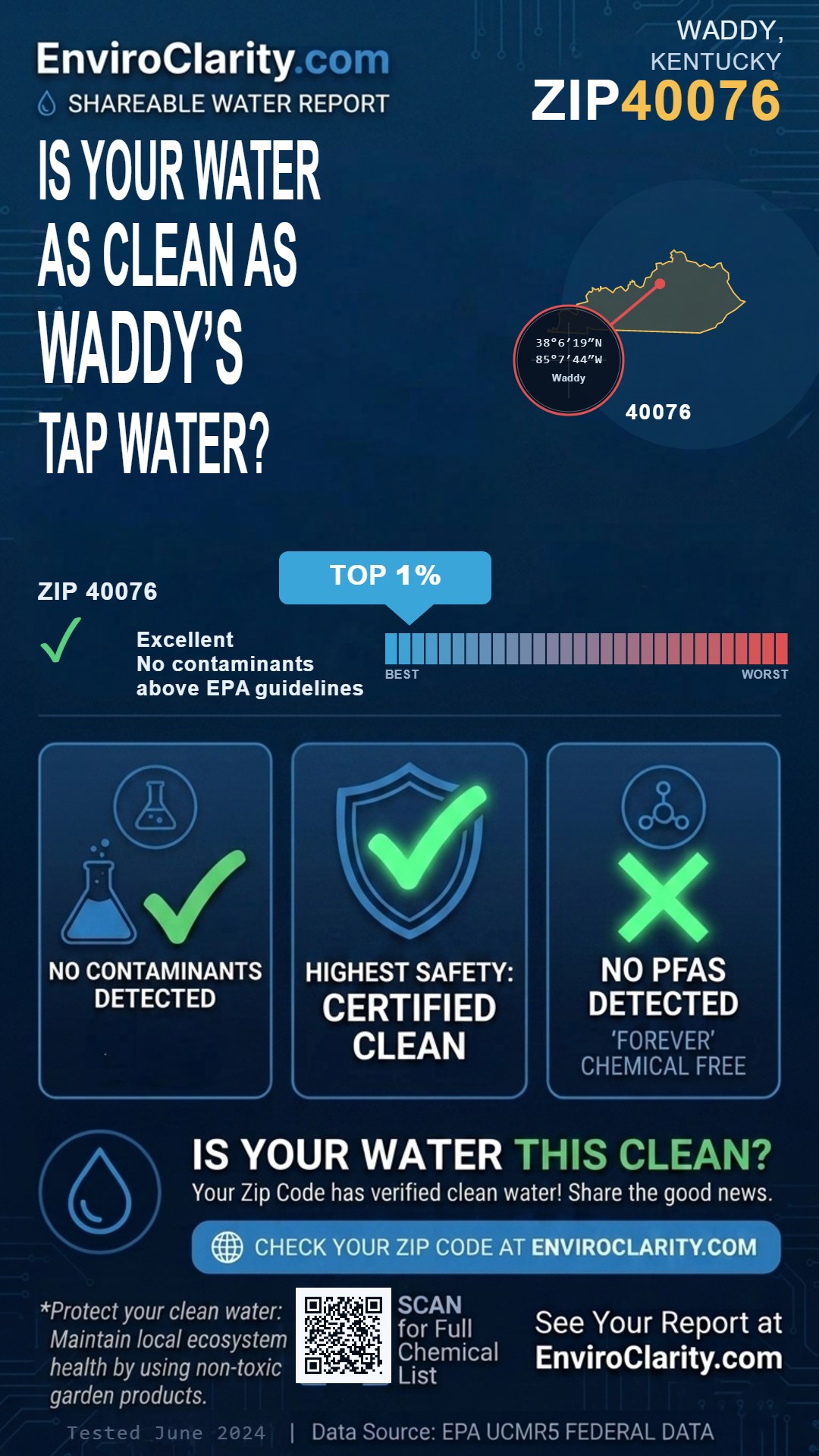 40076 water quality report infographic