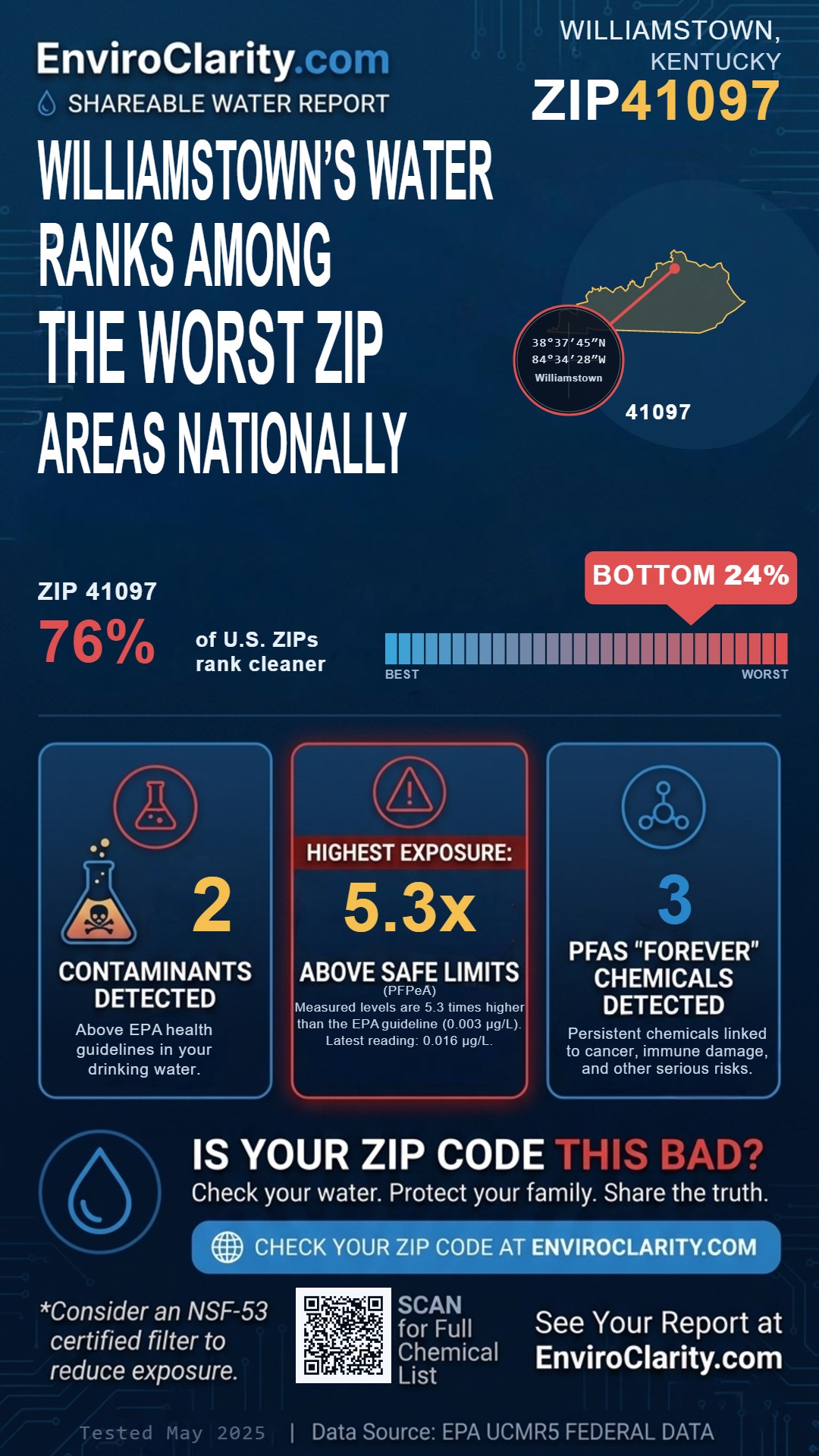 41097 water quality report infographic
