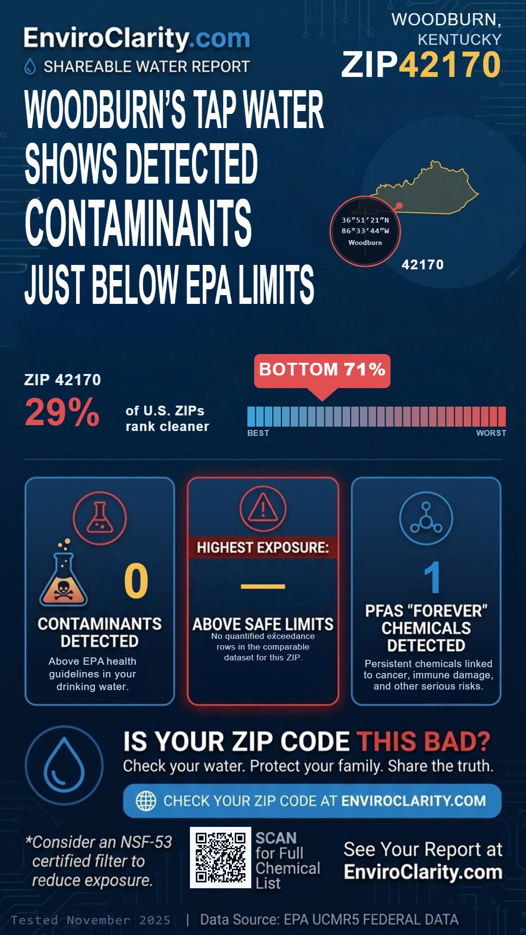42170 water quality report infographic