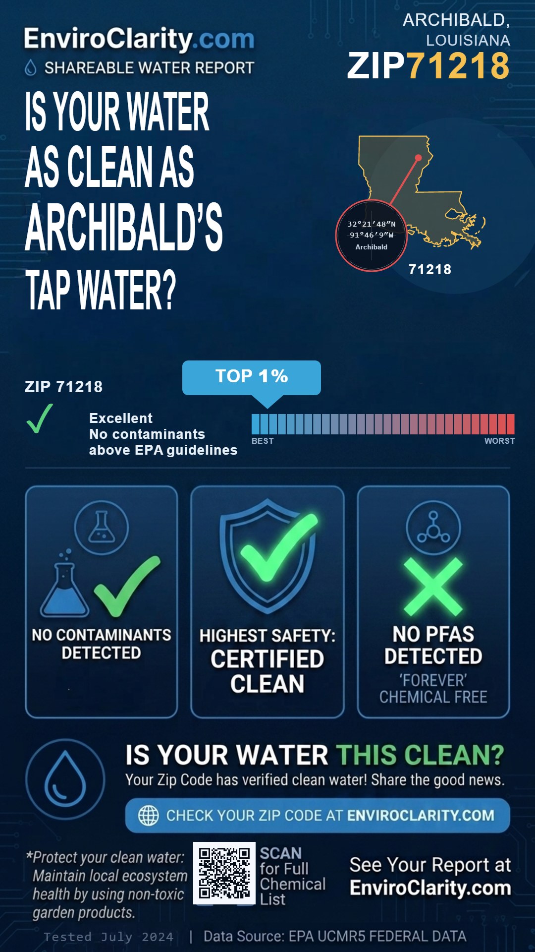 71218 water quality report infographic