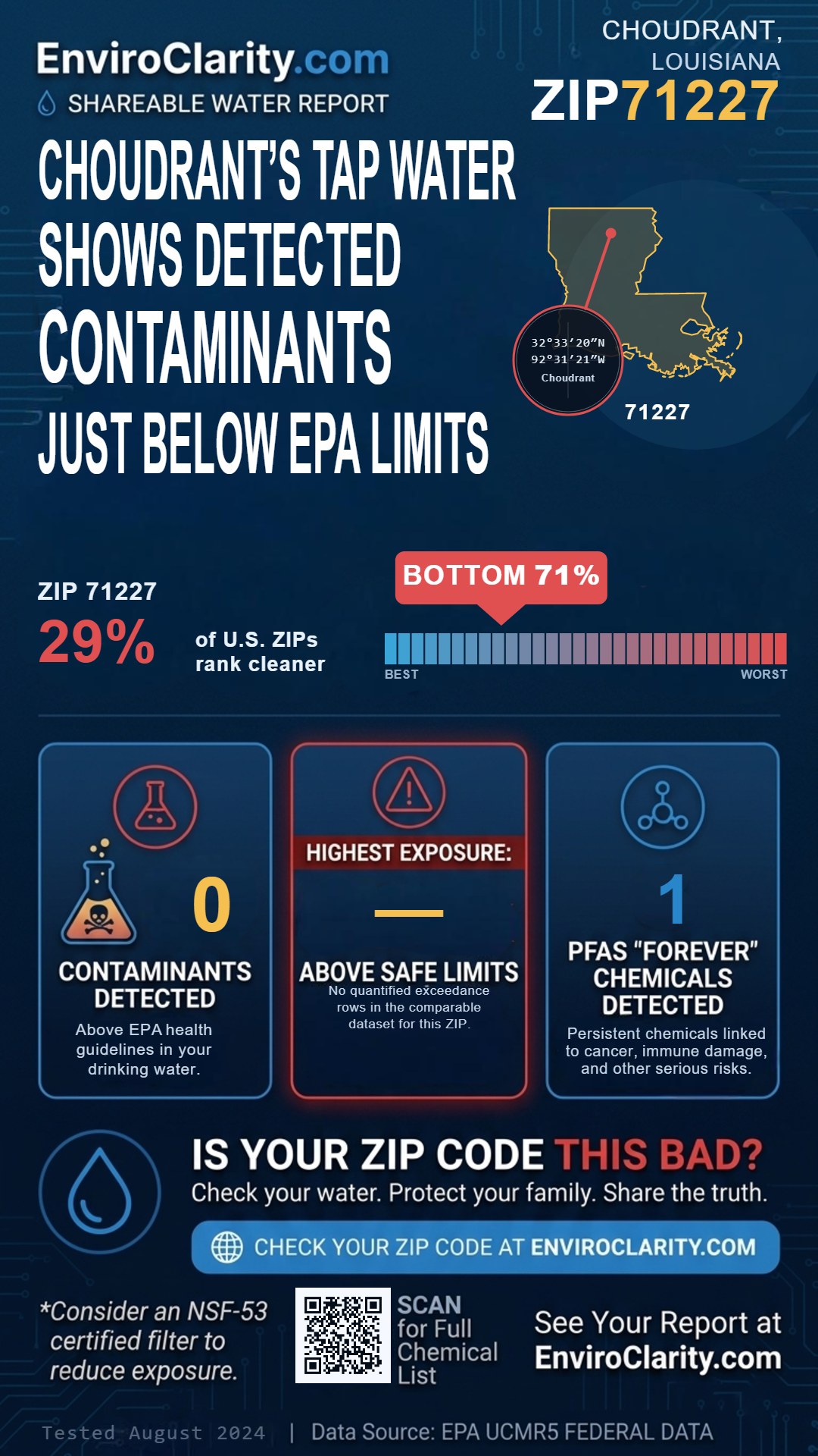 71227 water quality report infographic