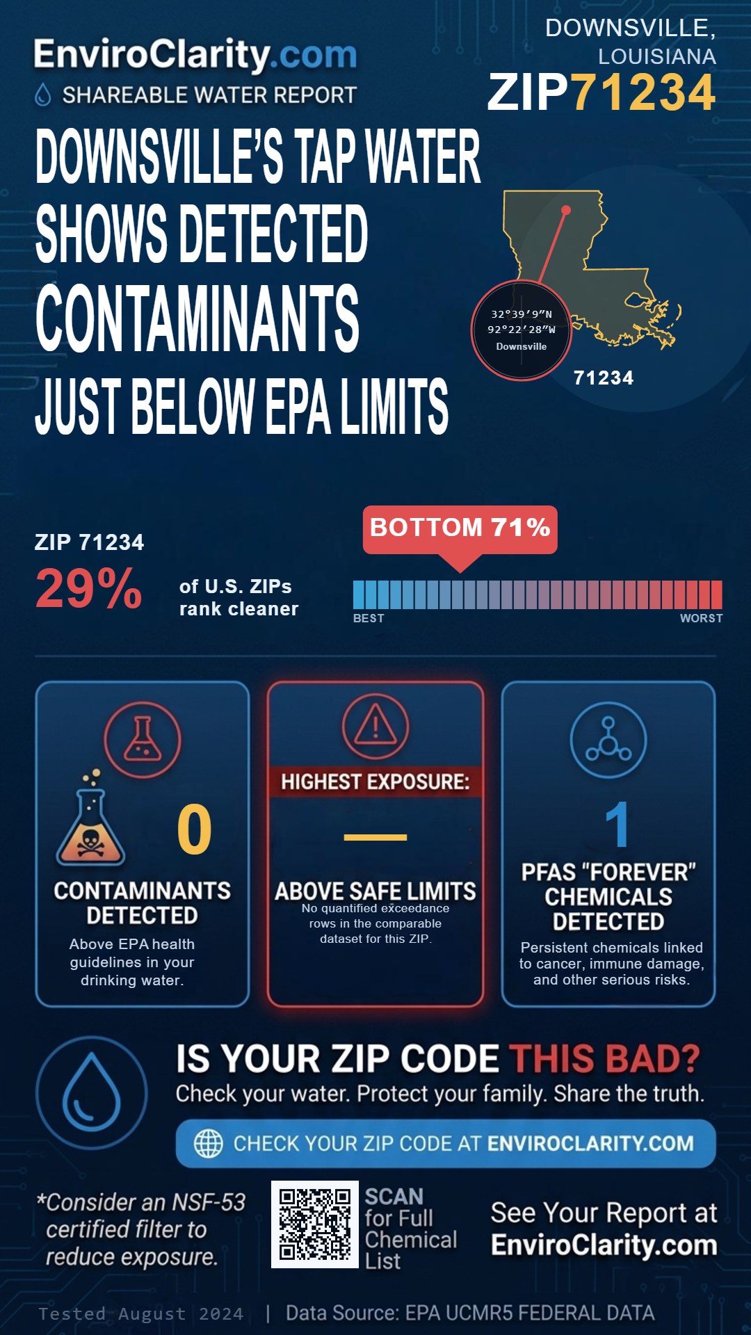 71234 water quality report infographic