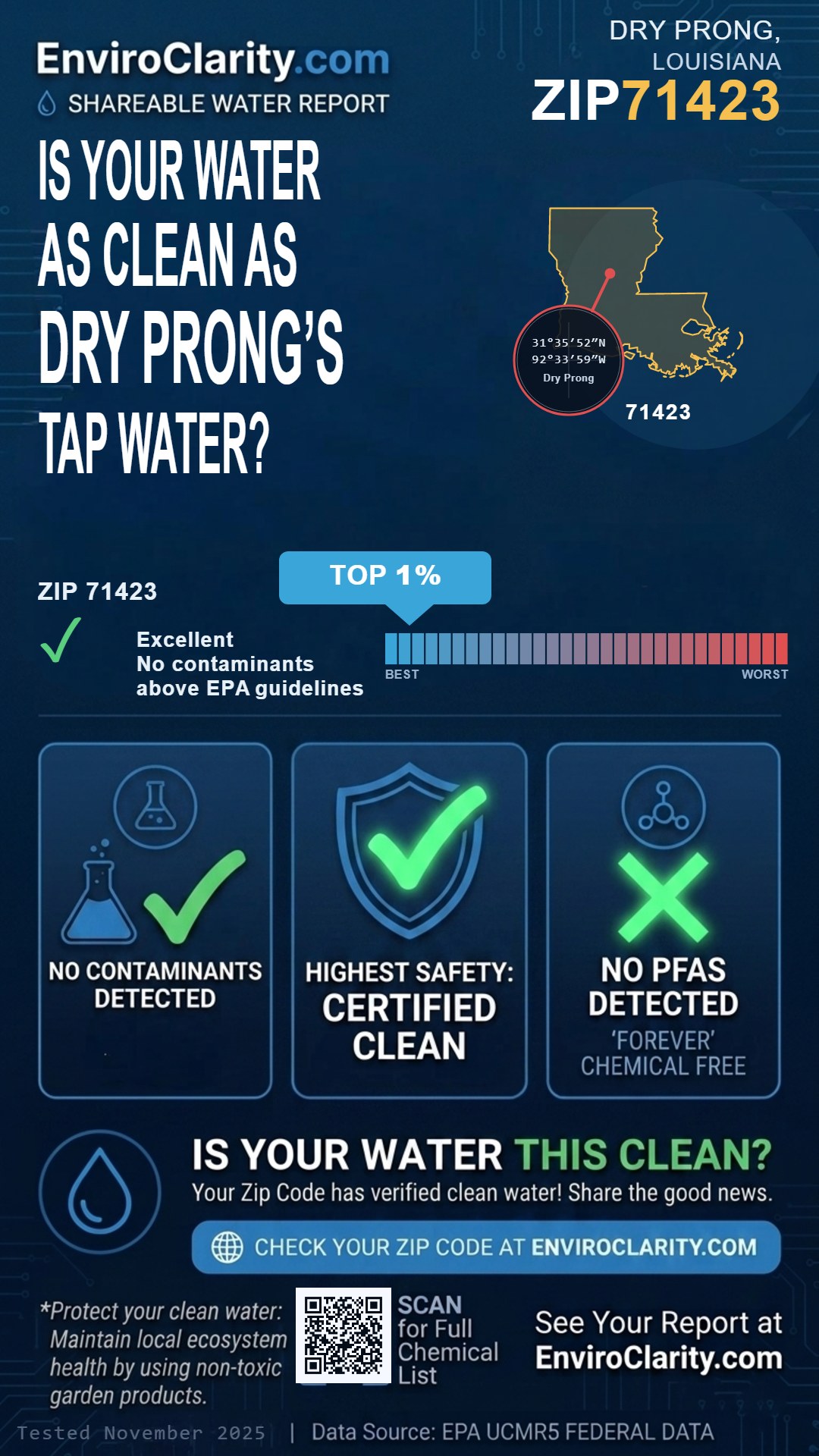 71423 water quality report infographic
