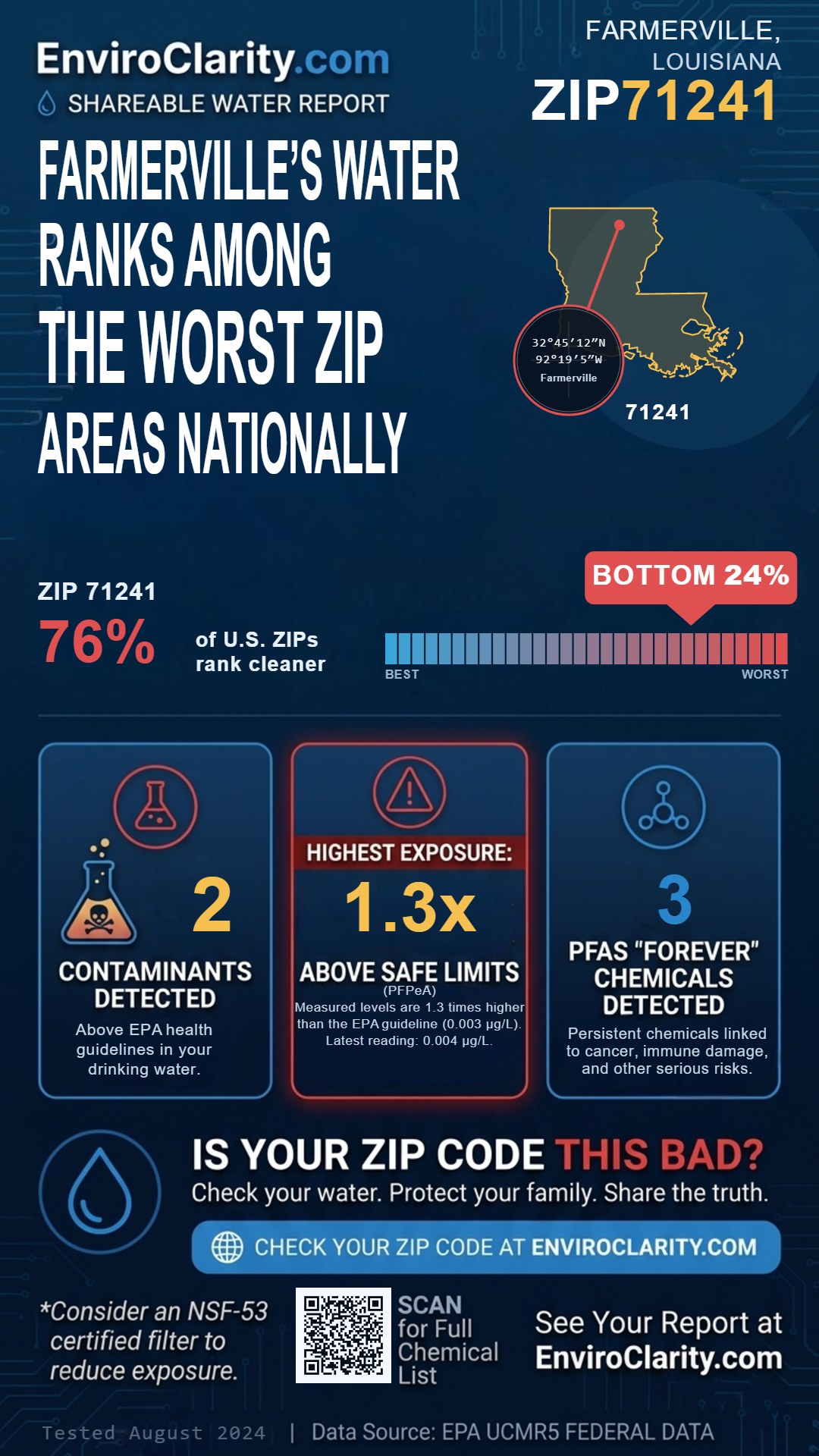 71241 water quality report infographic