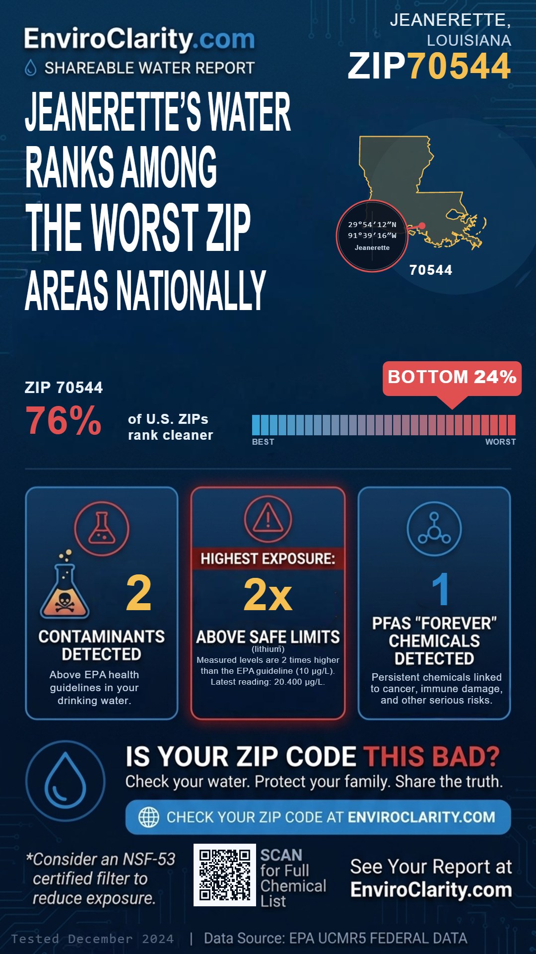 70544 water quality report infographic