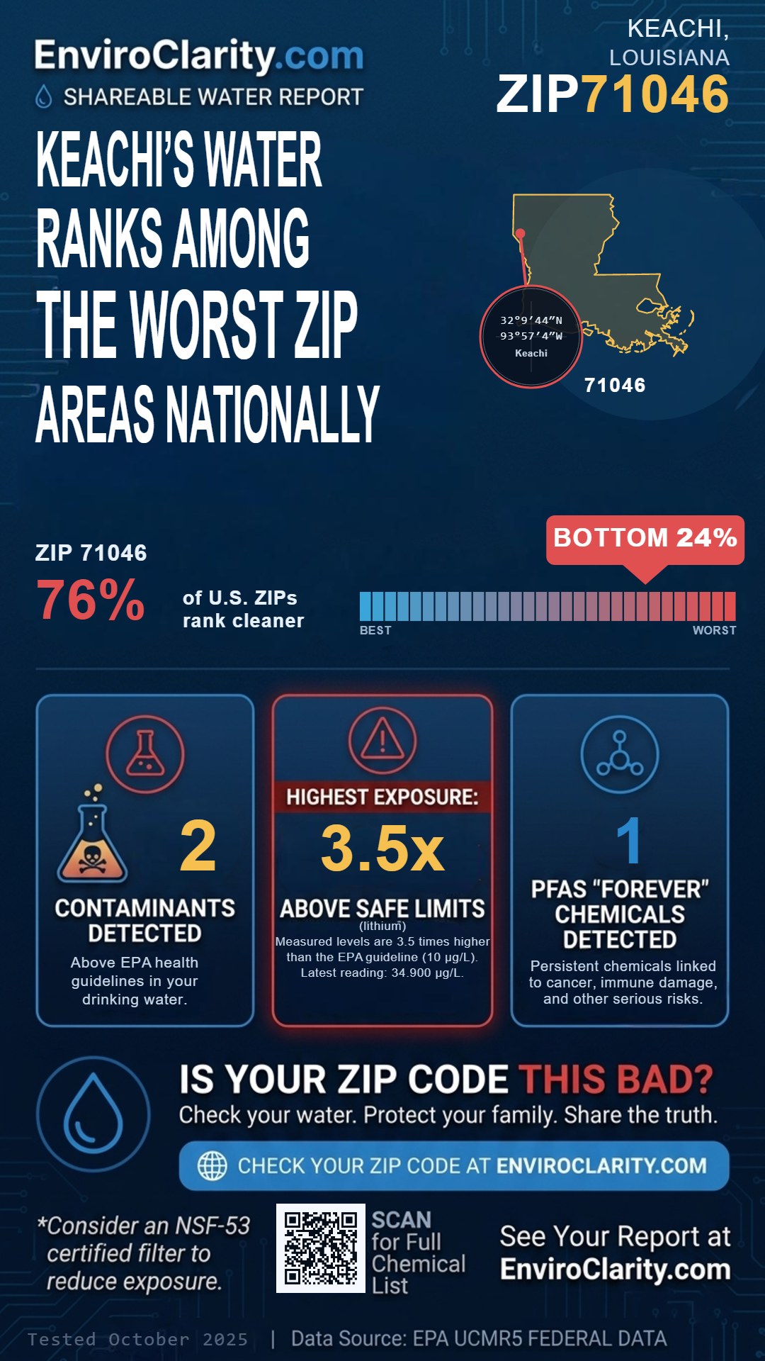 71046 water quality report infographic