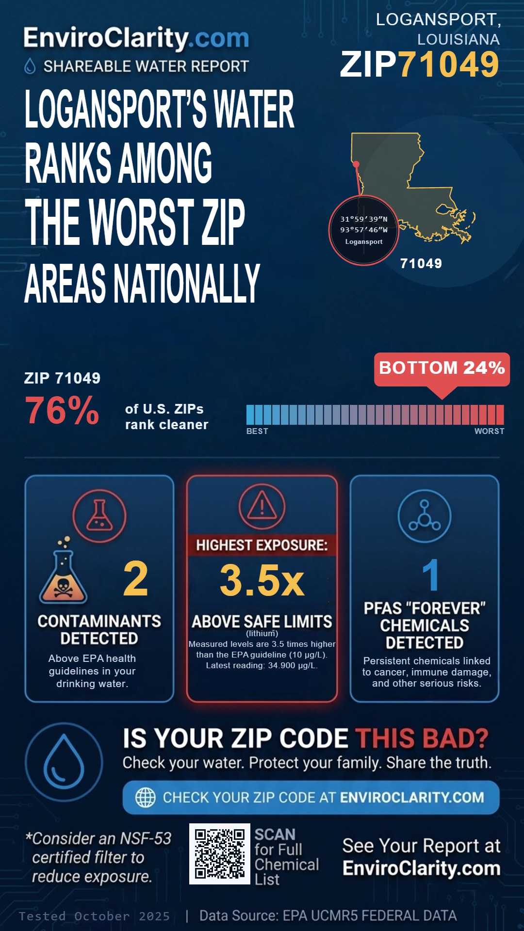 71049 water quality report infographic