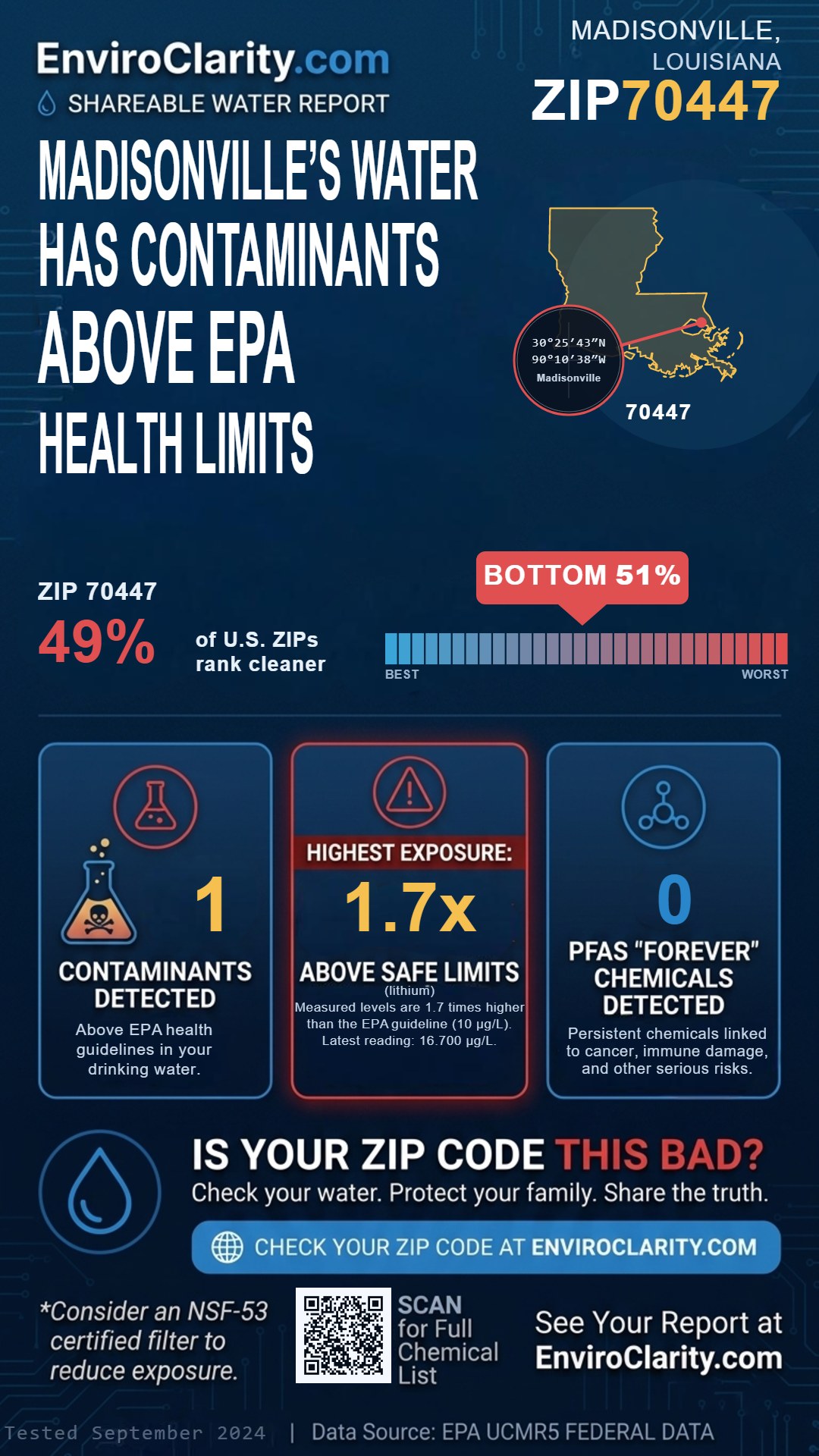 70447 water quality report infographic