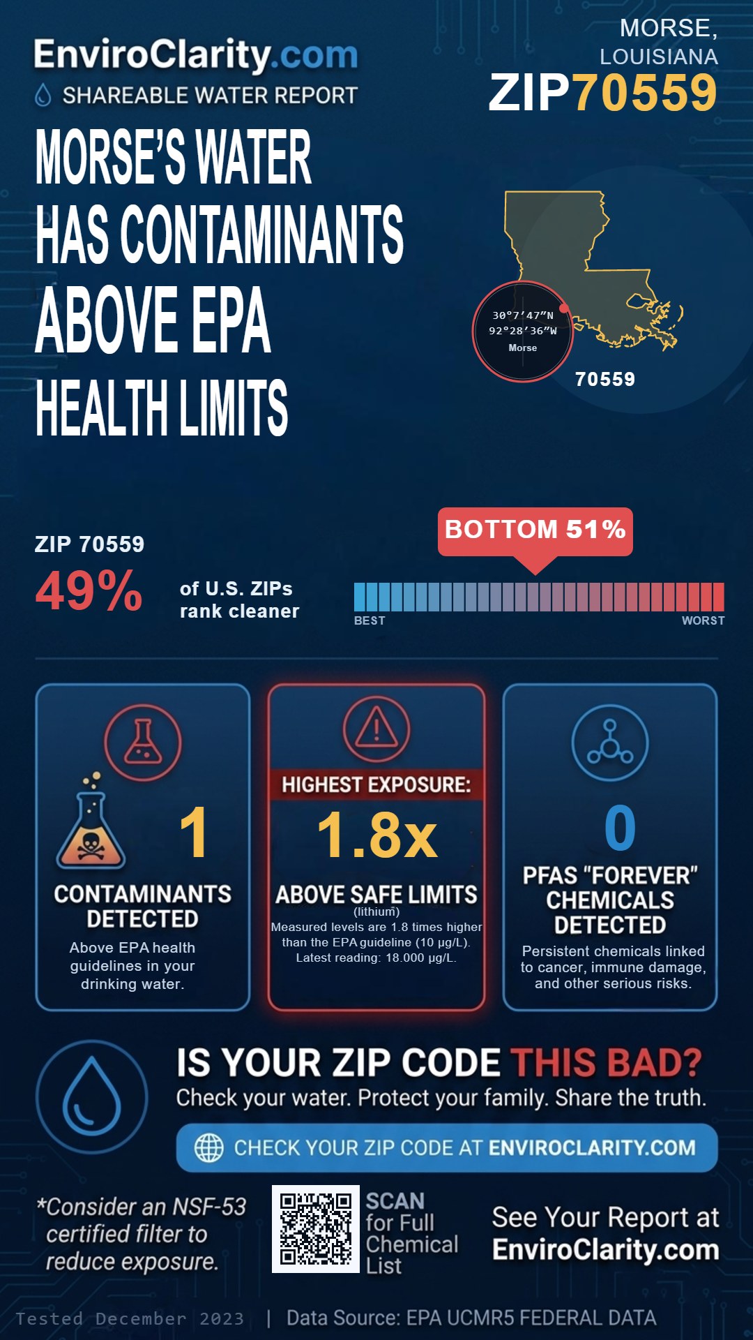 70559 water quality report infographic