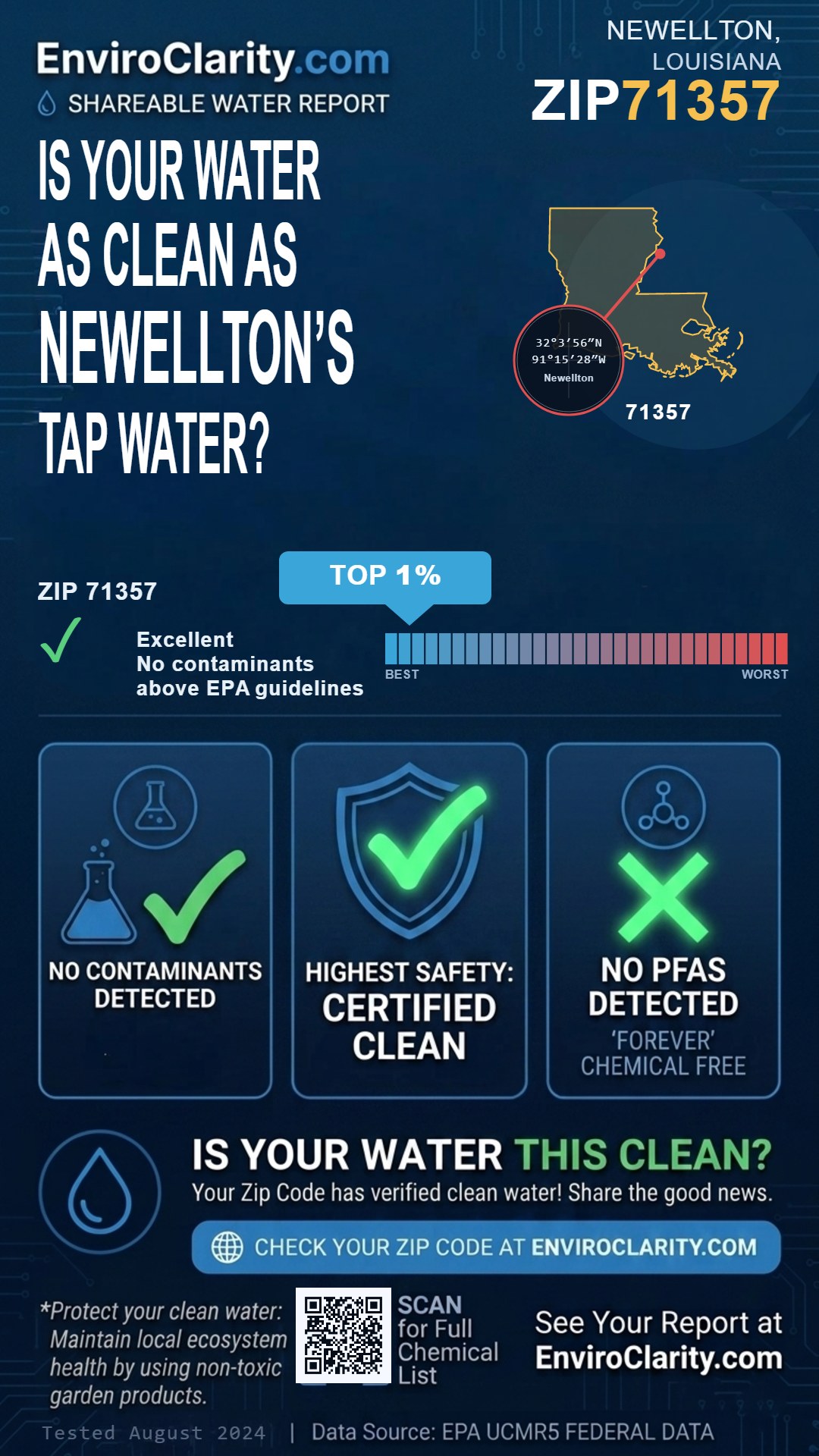 71357 water quality report infographic