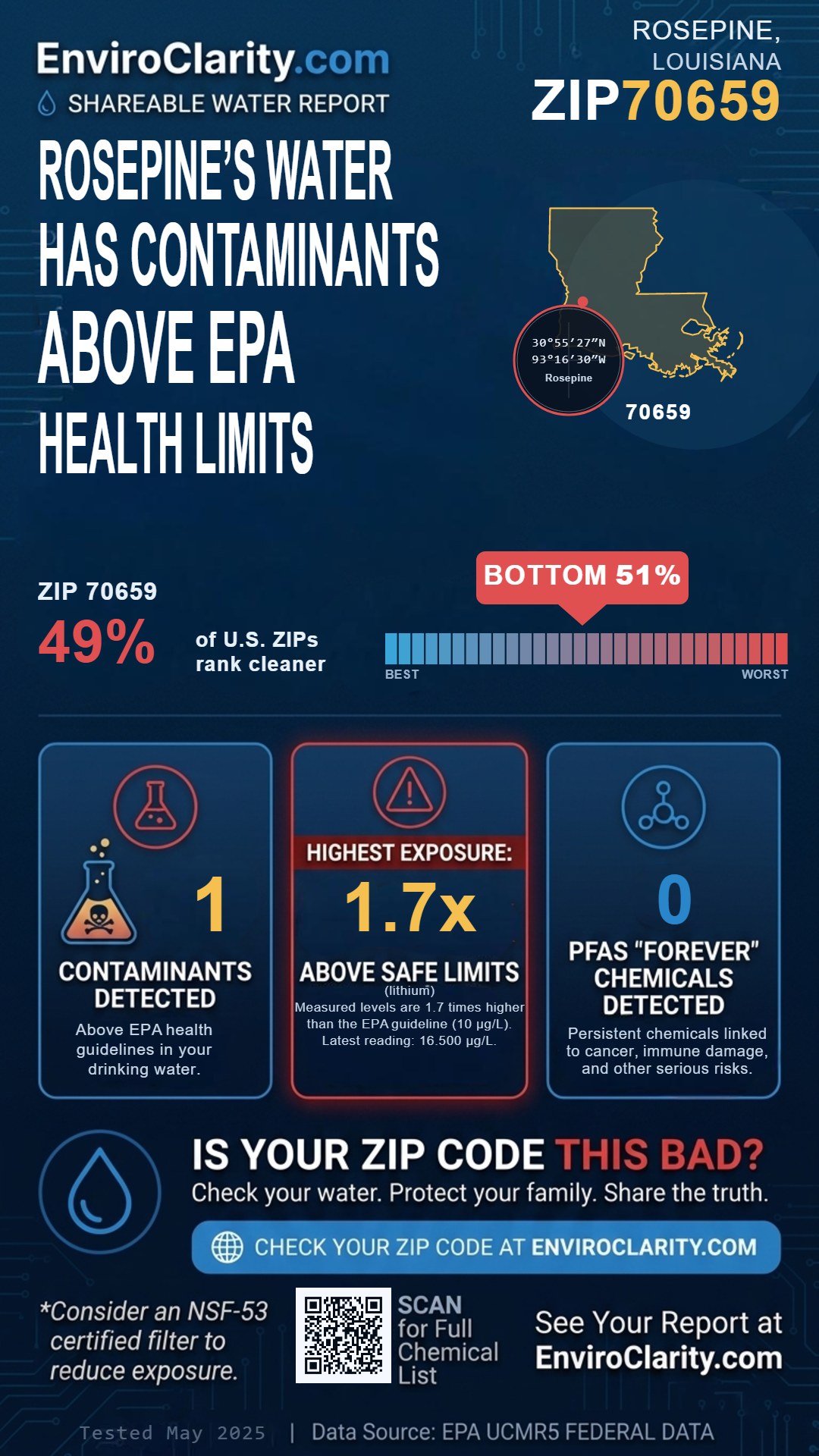 70659 water quality report infographic