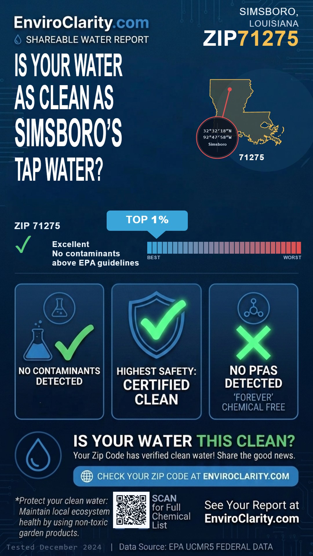 71275 water quality report infographic