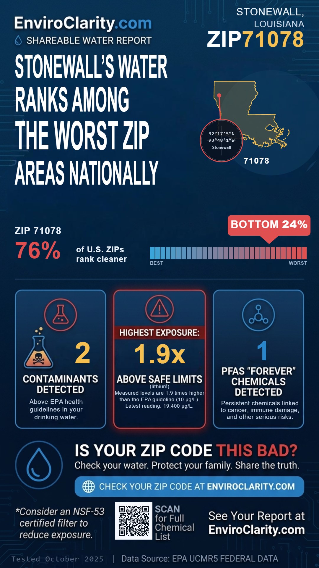 71078 water quality report infographic