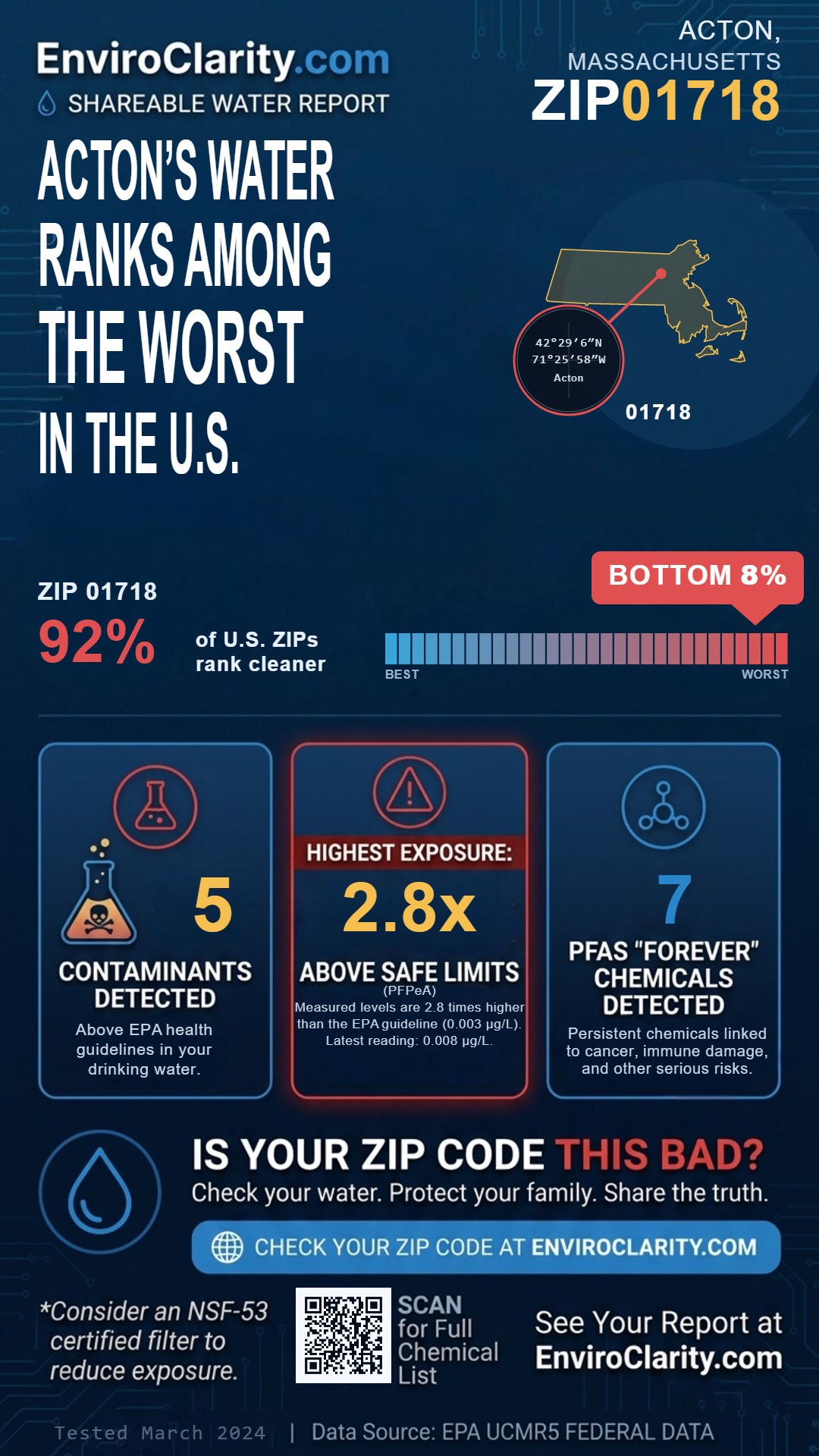 01718 water quality report infographic