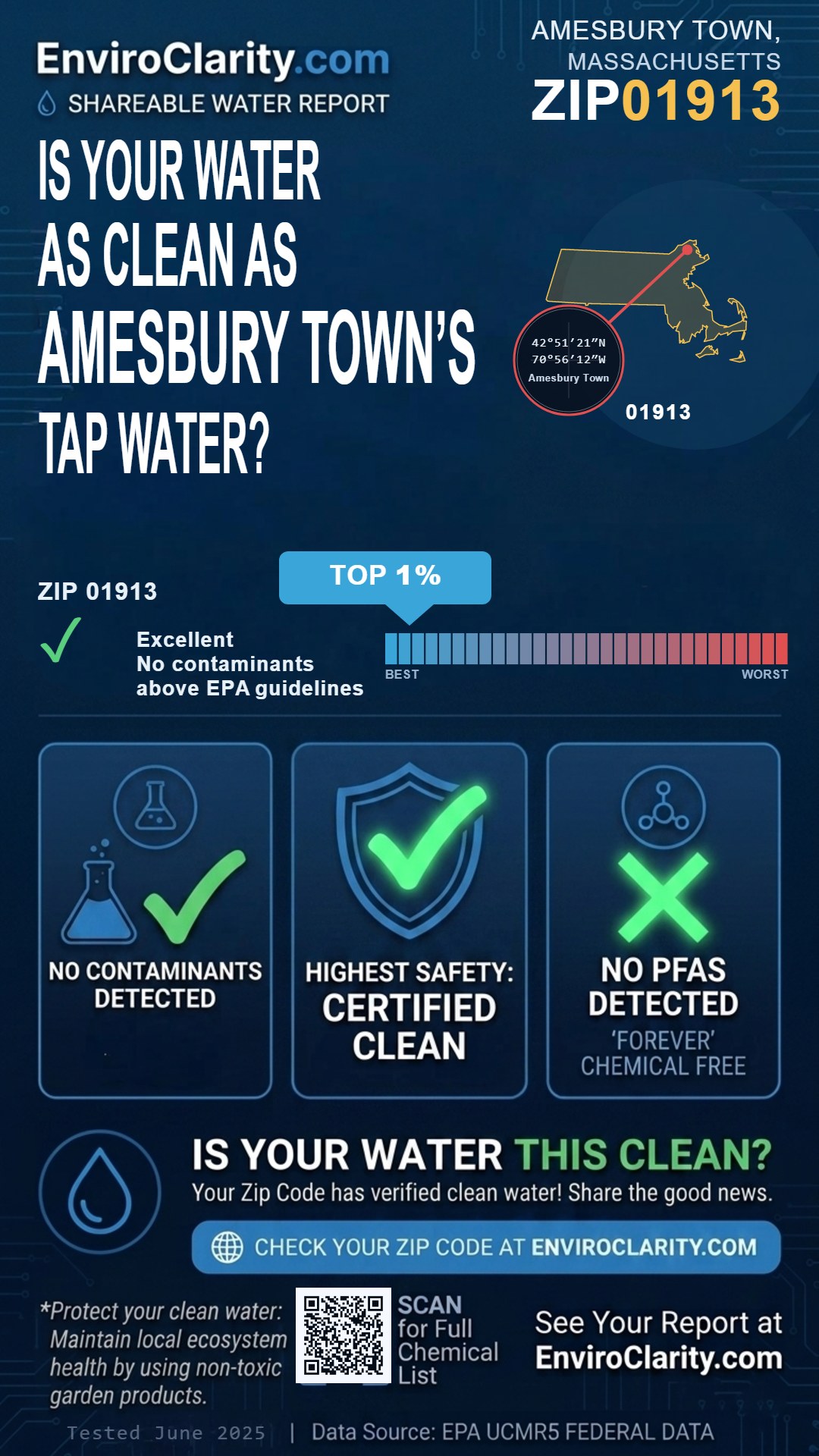 01913 water quality report infographic