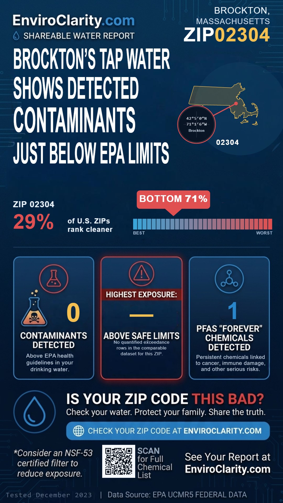 02304 water quality report infographic