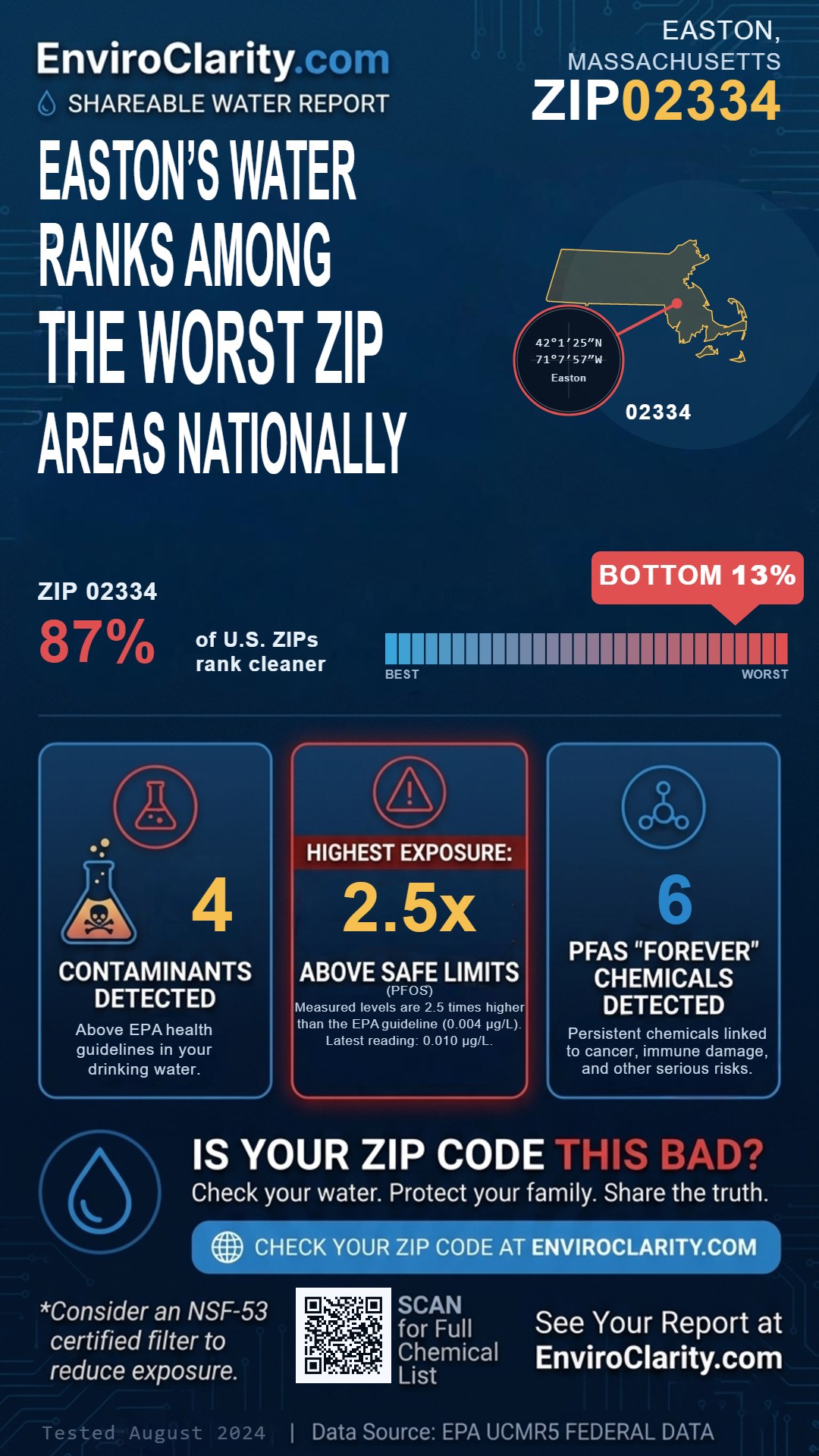 02334 water quality report infographic
