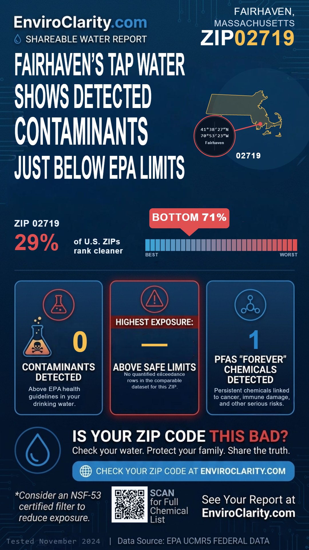 02719 water quality report infographic