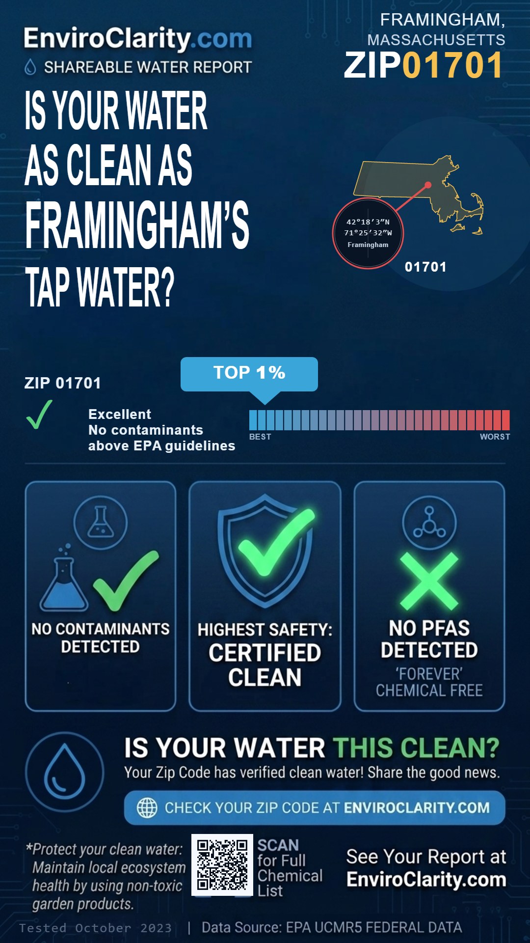 01701 water quality report infographic