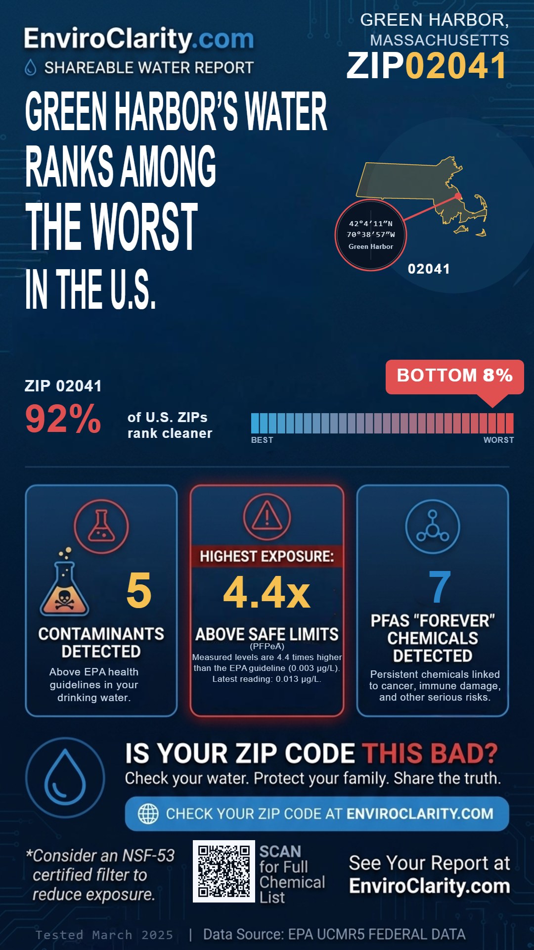 02041 water quality report infographic