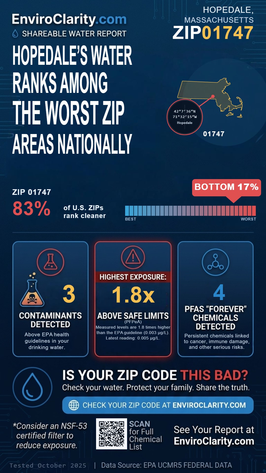 01747 water quality report infographic