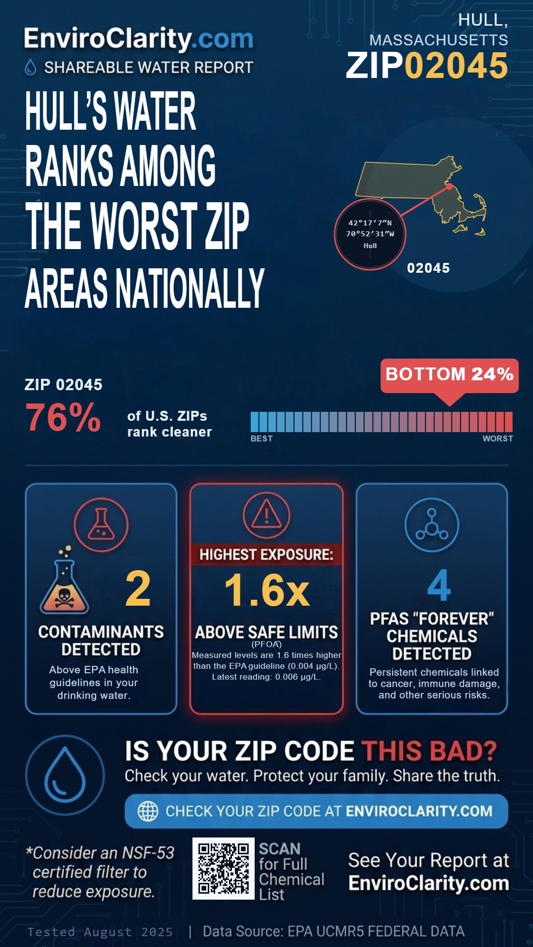 02045 water quality report infographic