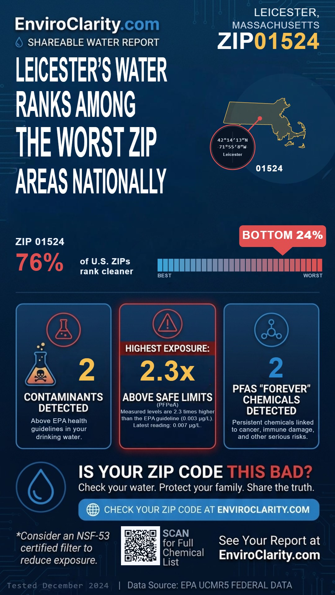 01524 water quality report infographic