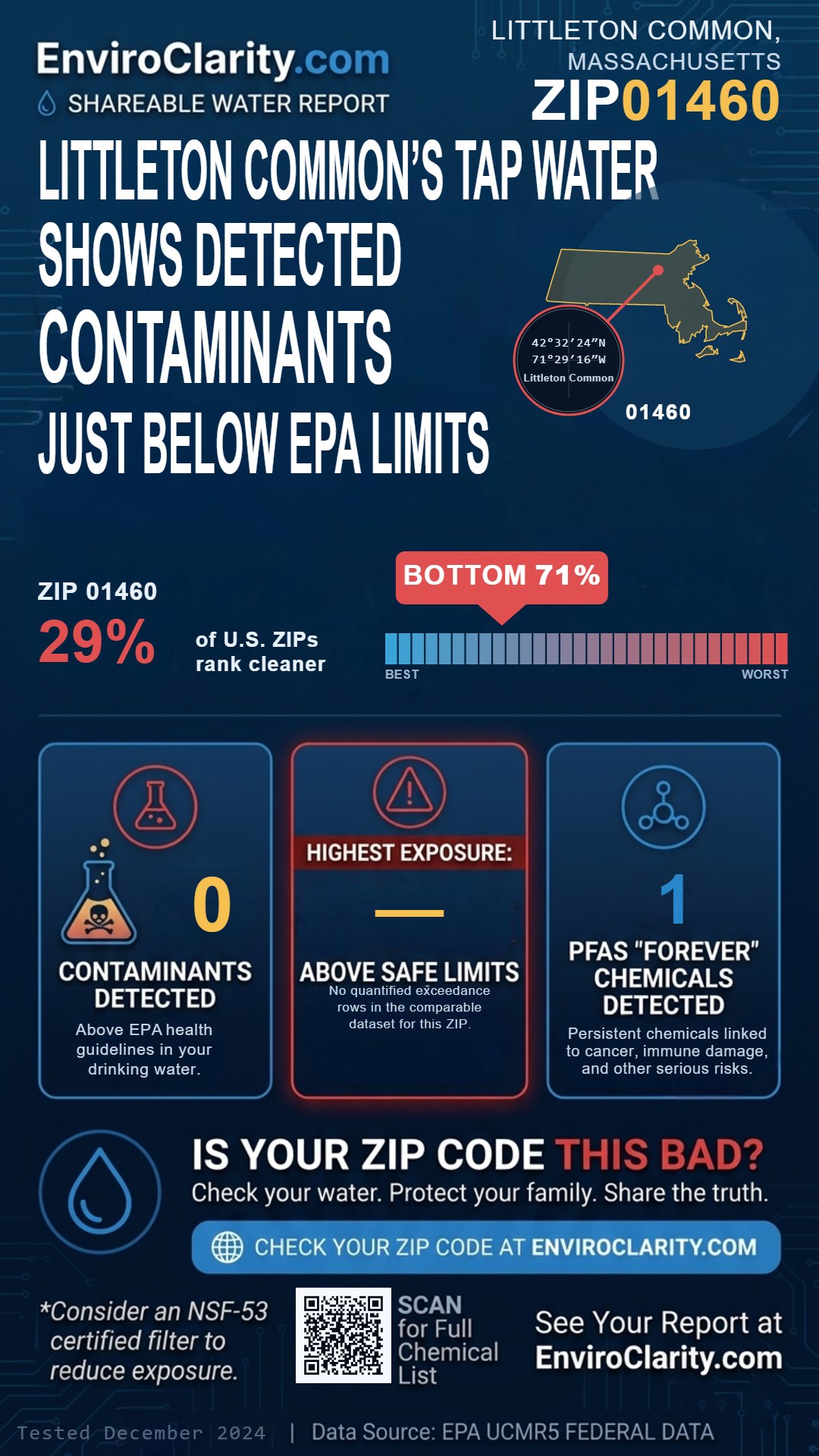 01460 water quality report infographic