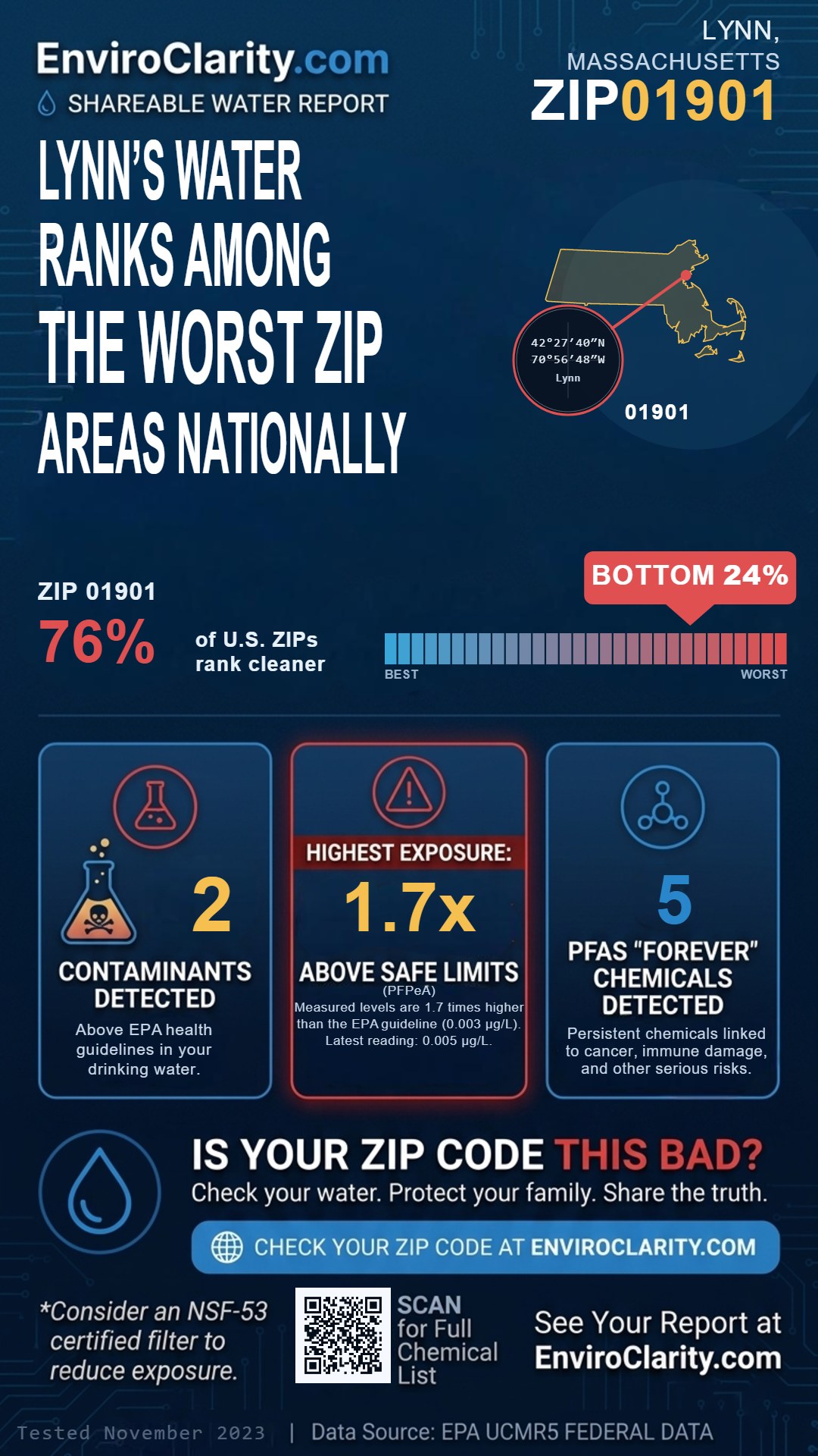 01901 water quality report infographic