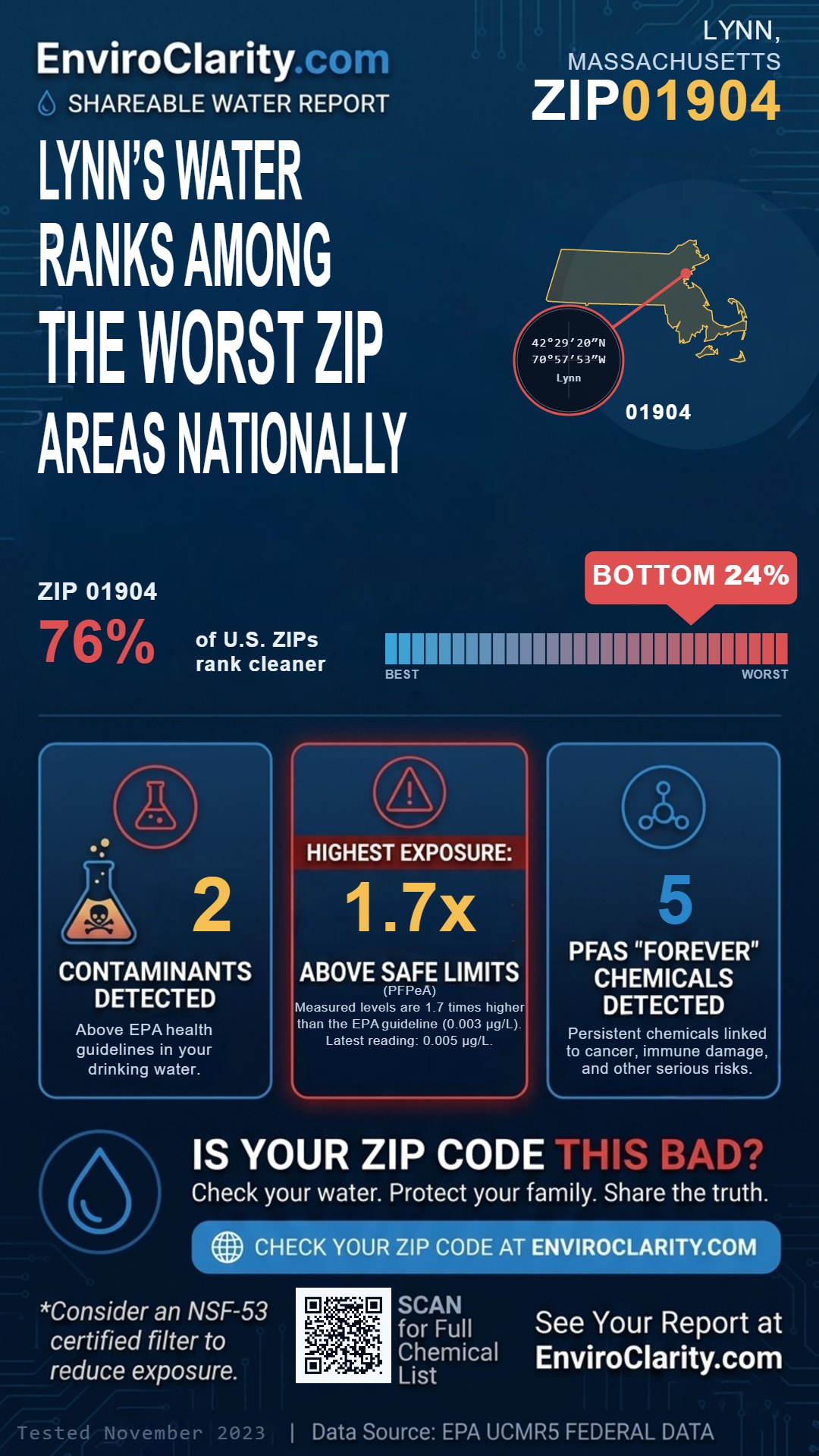 01904 water quality report infographic
