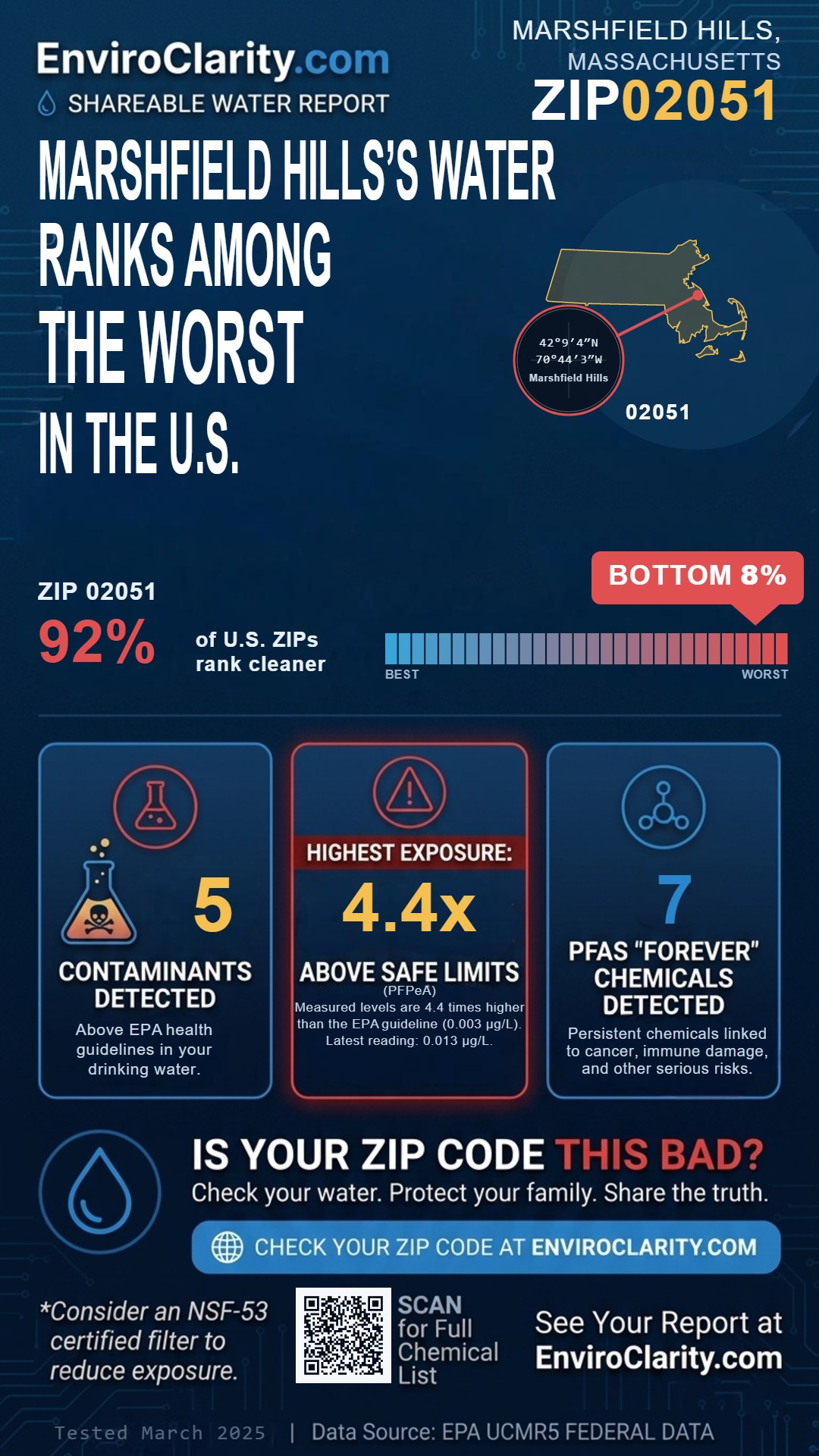 02051 water quality report infographic