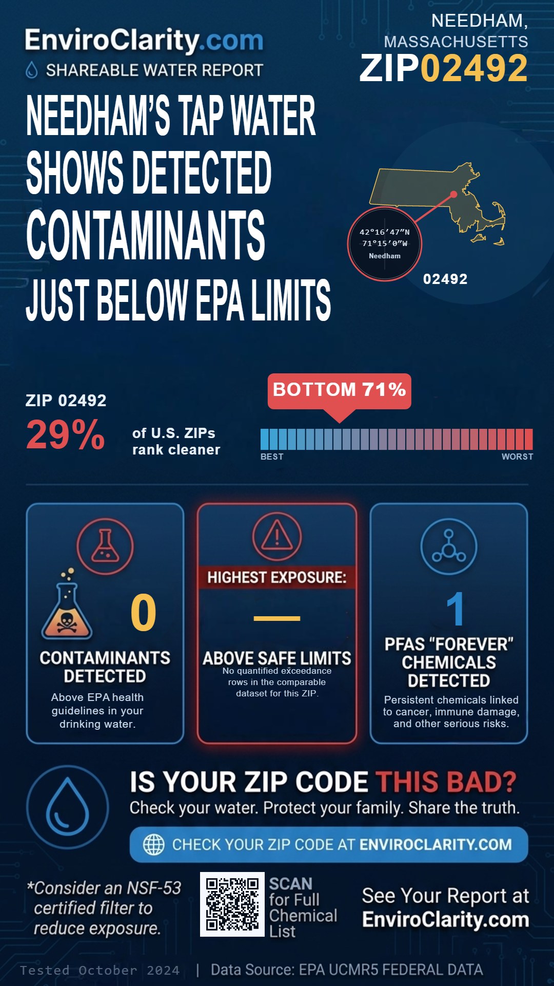 02492 water quality report infographic