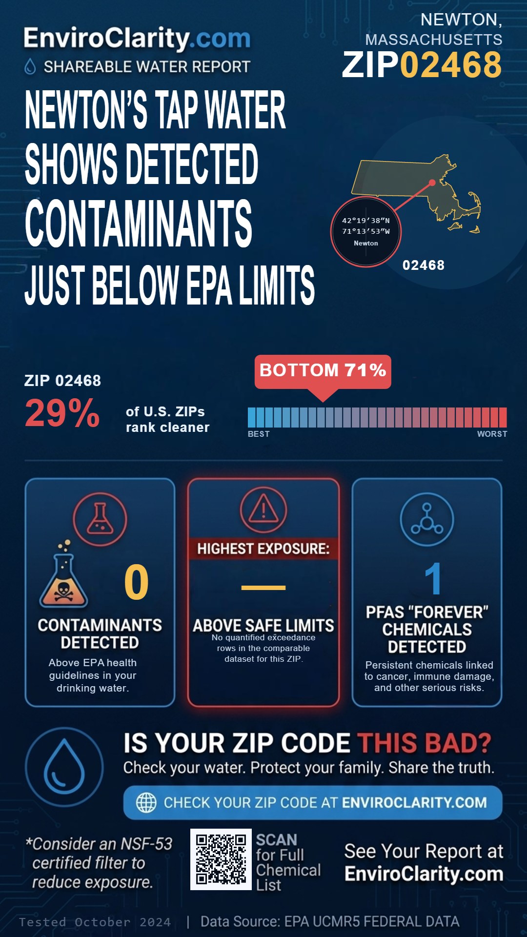 02468 water quality report infographic