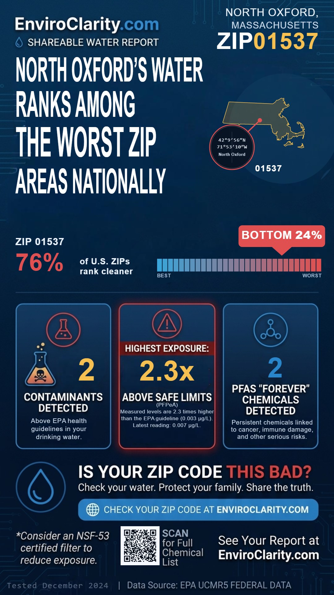 01537 water quality report infographic