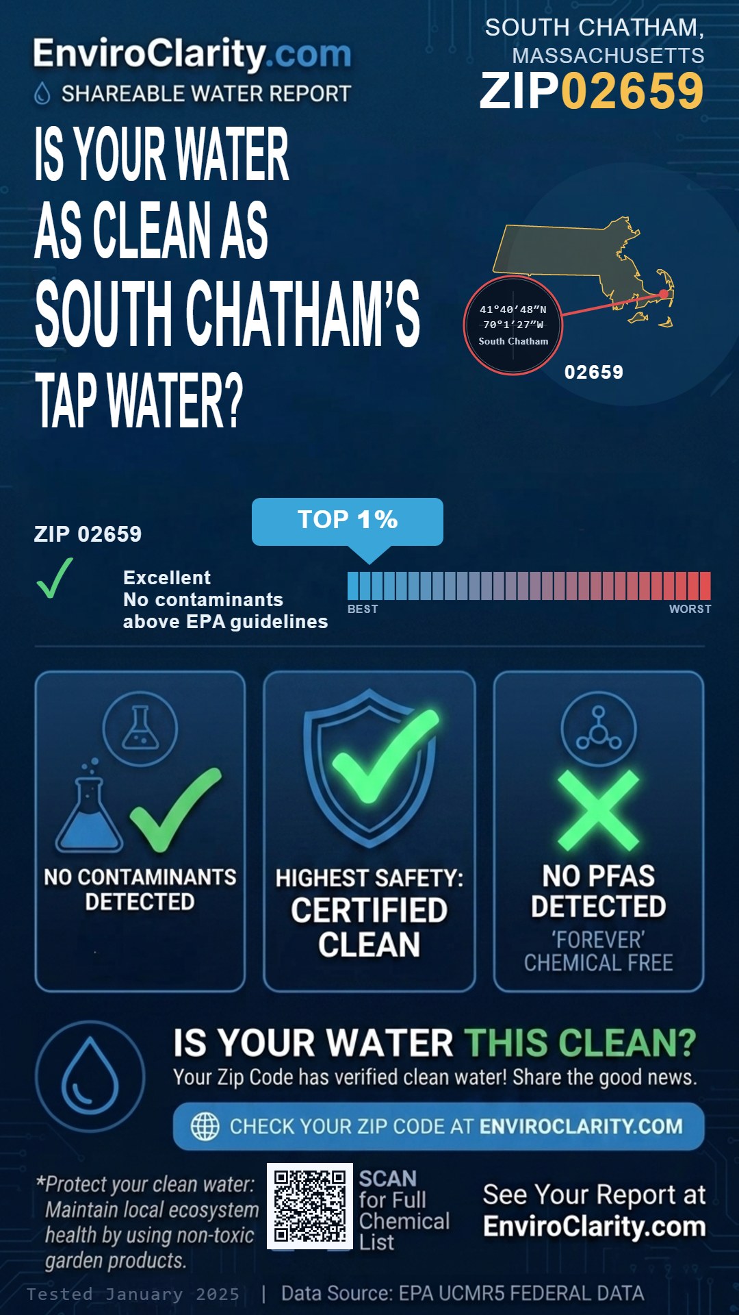 02659 water quality report infographic