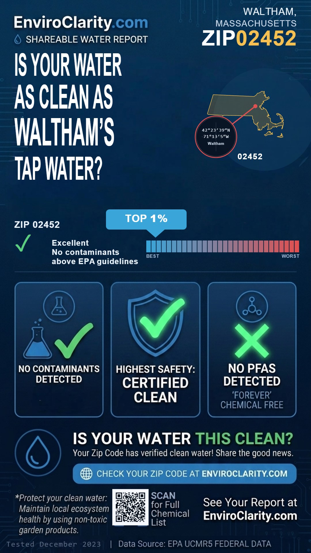 02452 water quality report infographic