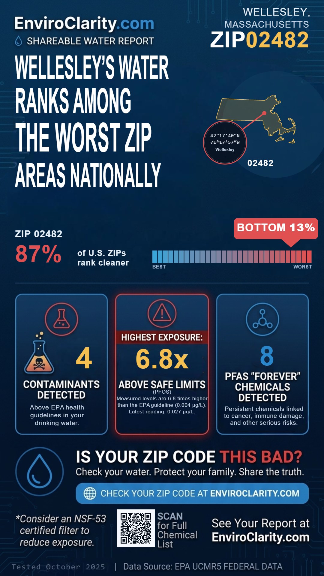 02482 water quality report infographic