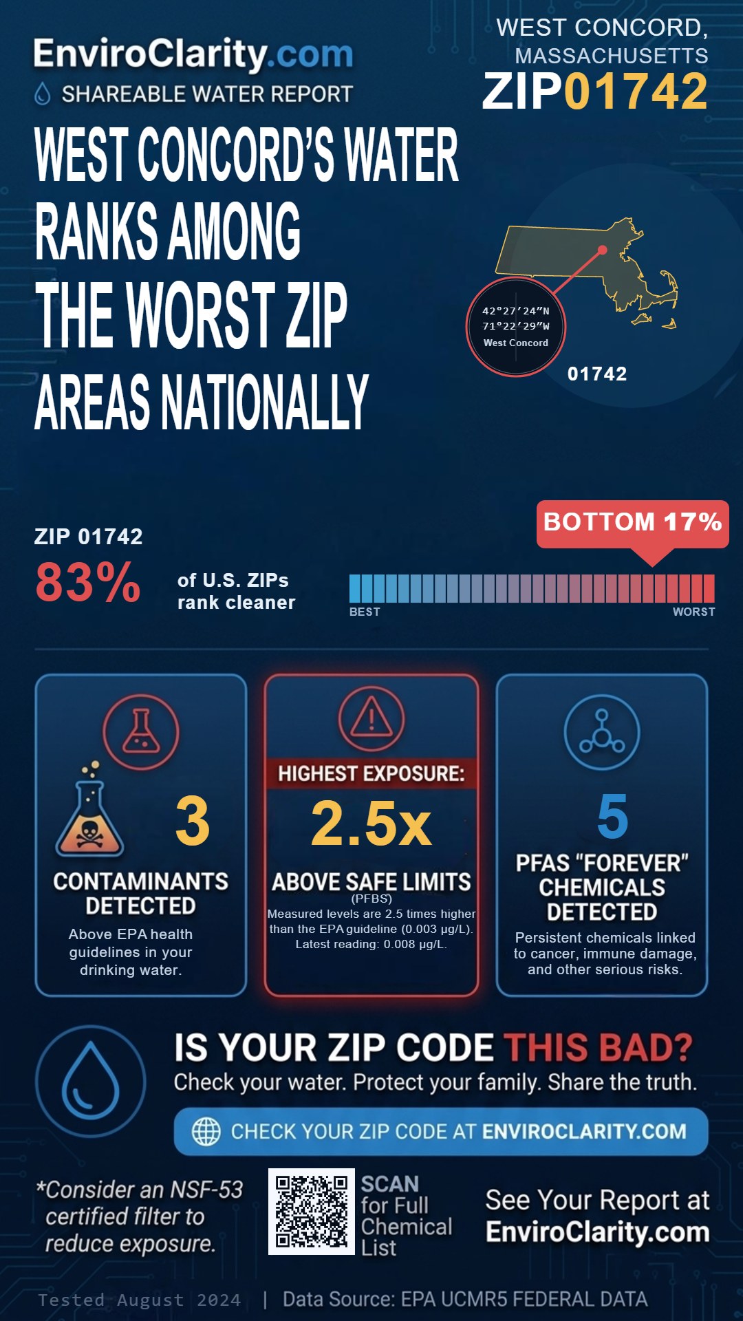 01742 water quality report infographic