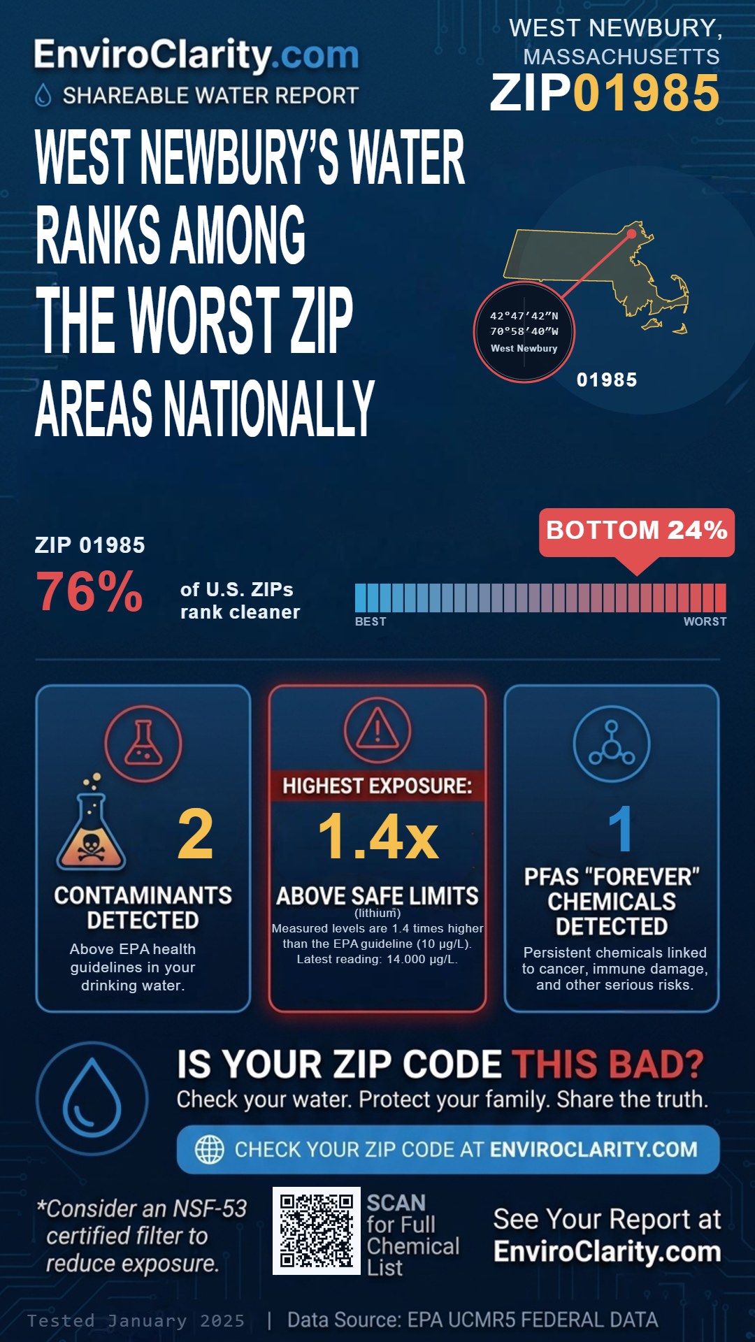 01985 water quality report infographic