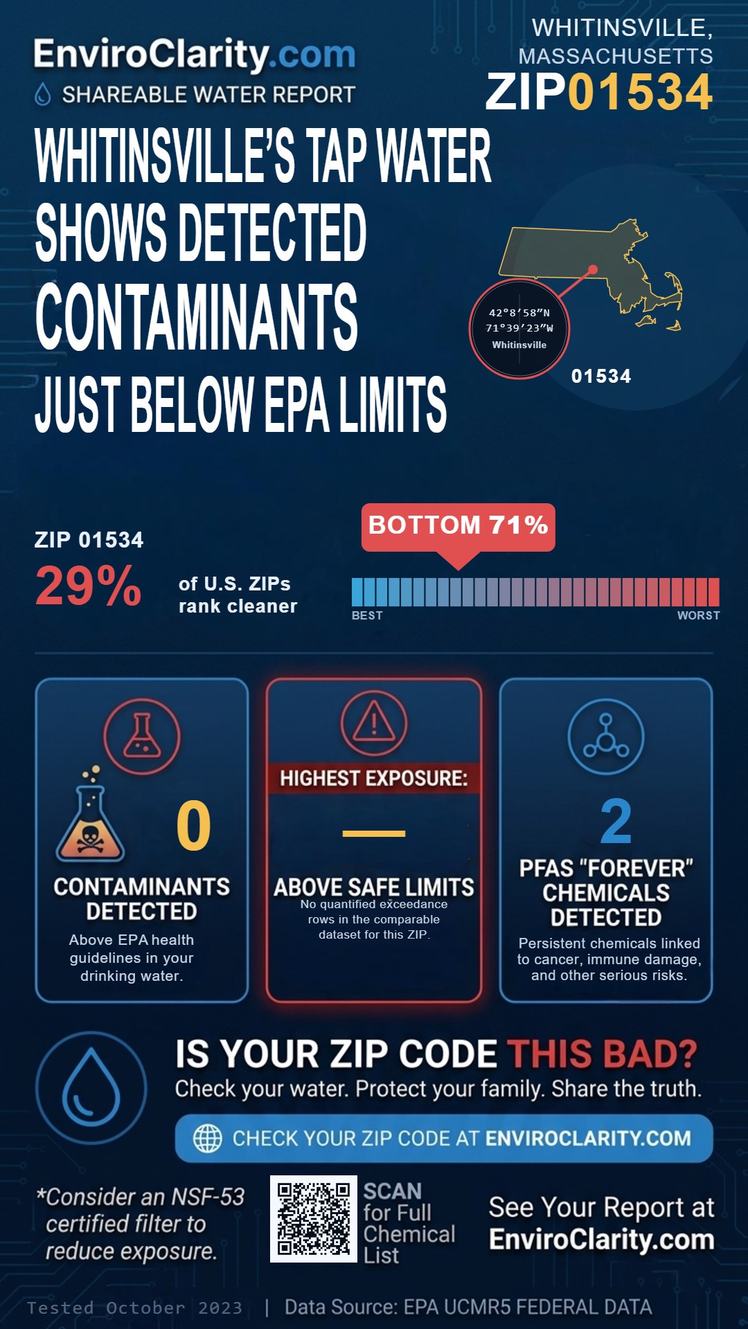 01534 water quality report infographic