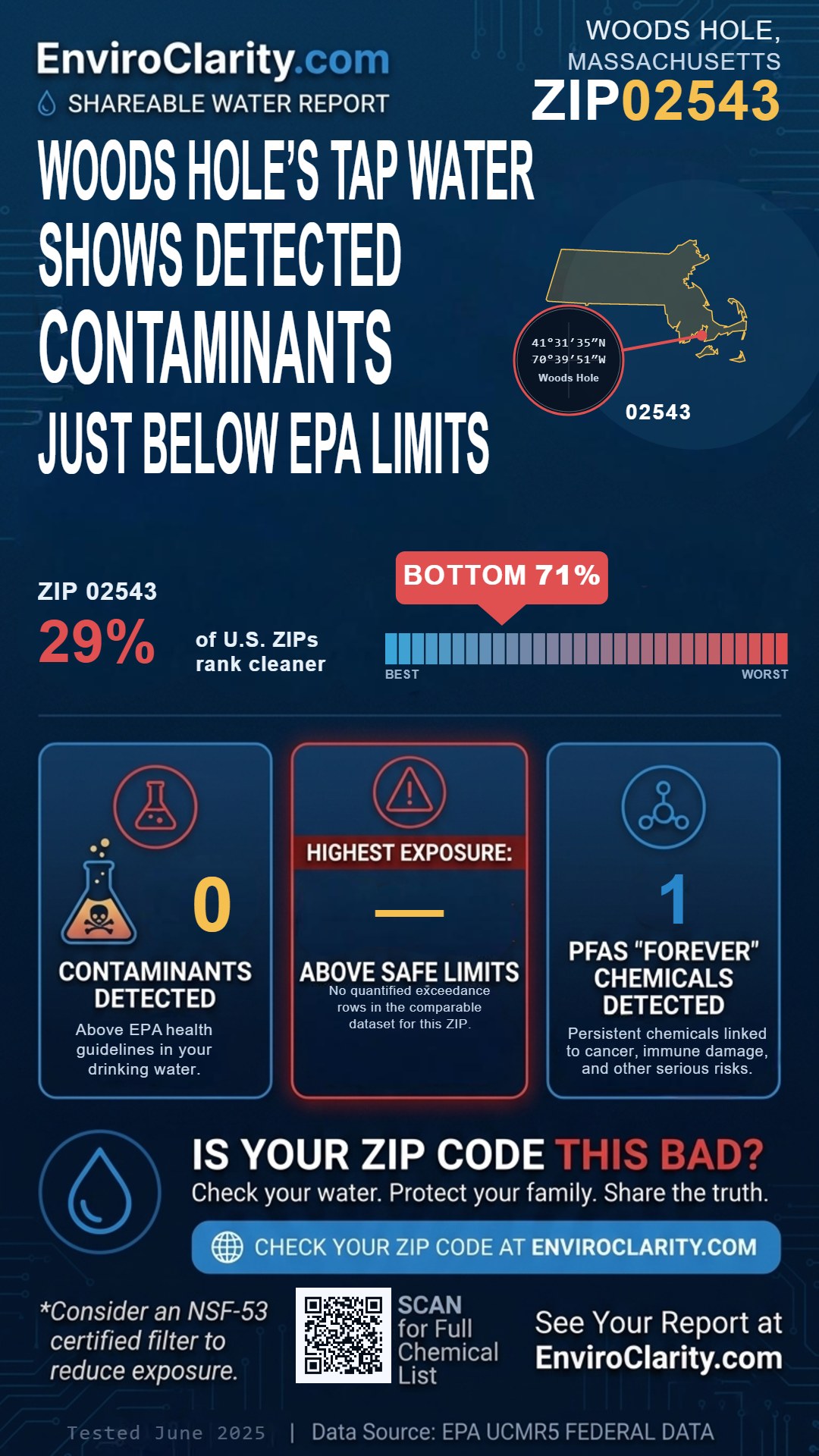 02543 water quality report infographic