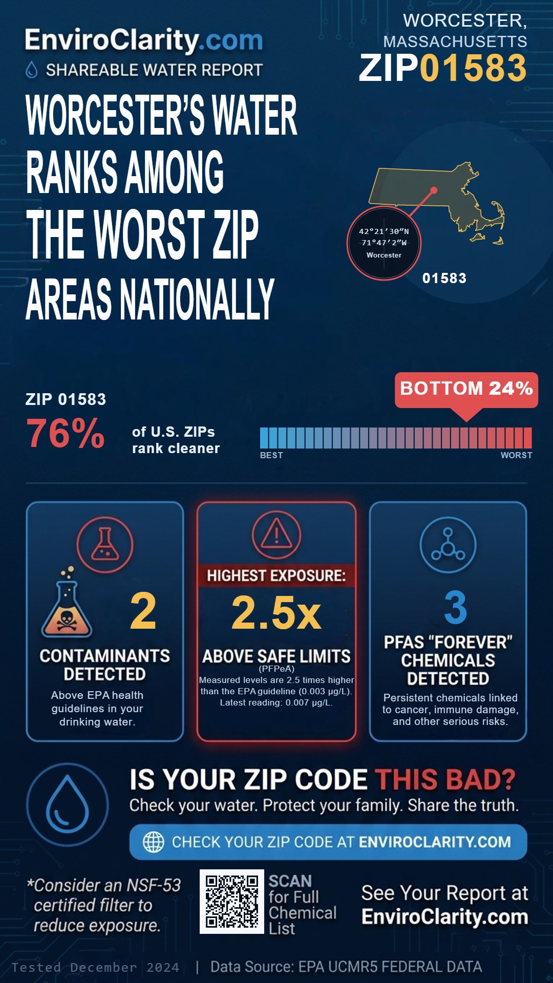 01583 water quality report infographic