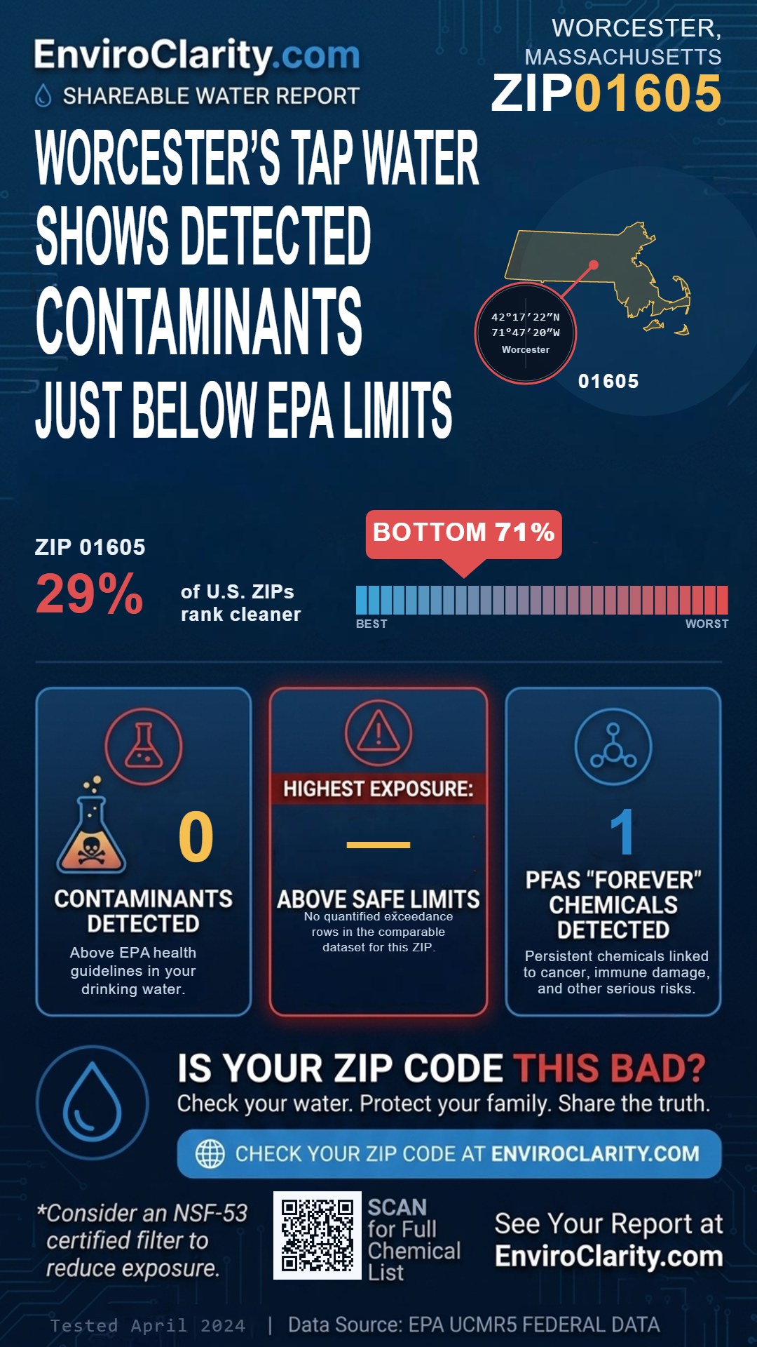 01605 water quality report infographic