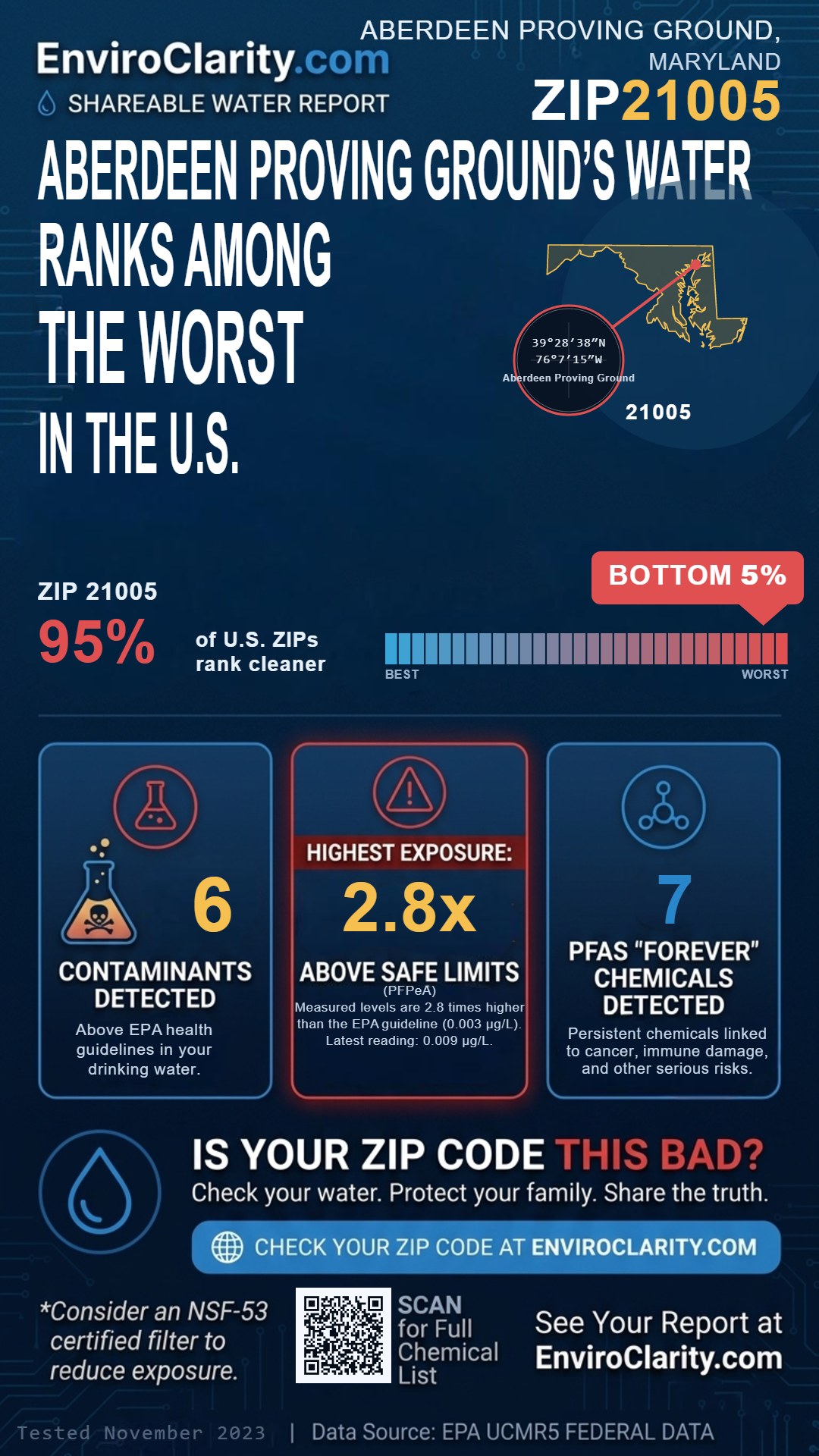 21005 water quality report infographic