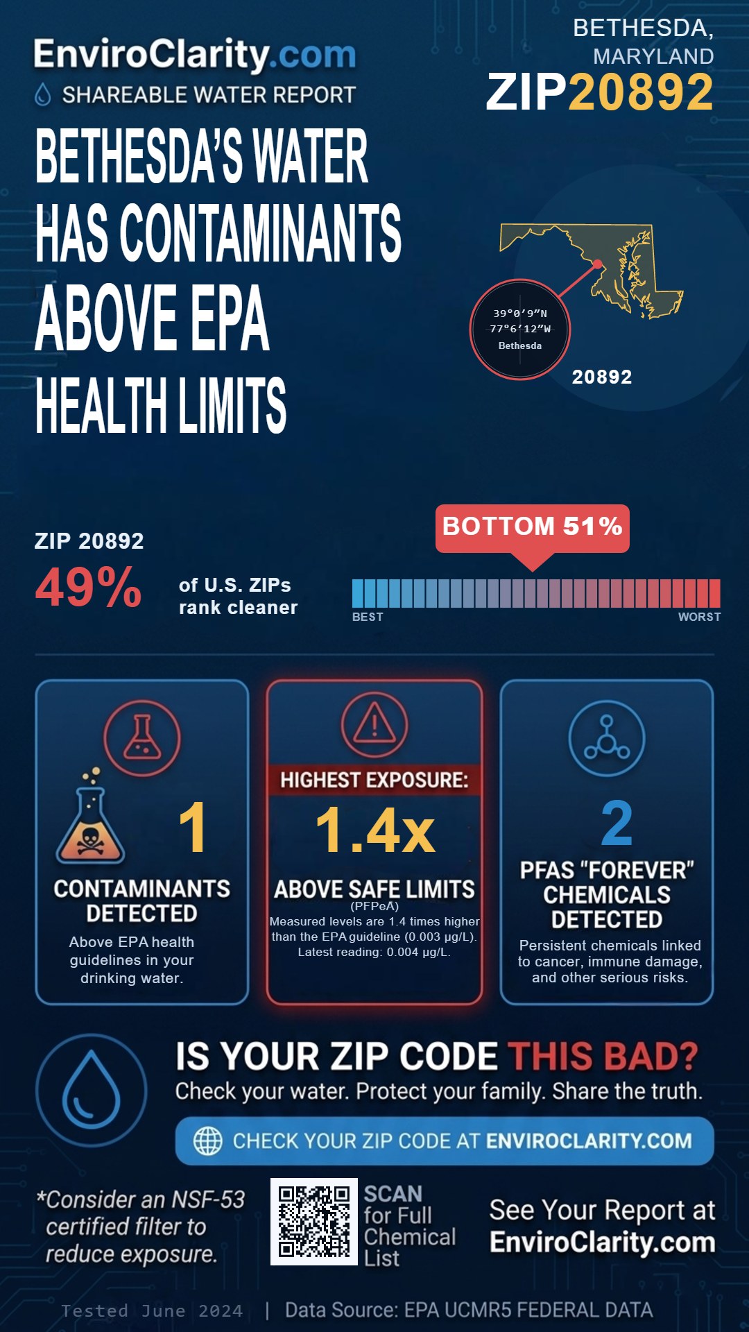20892 water quality report infographic