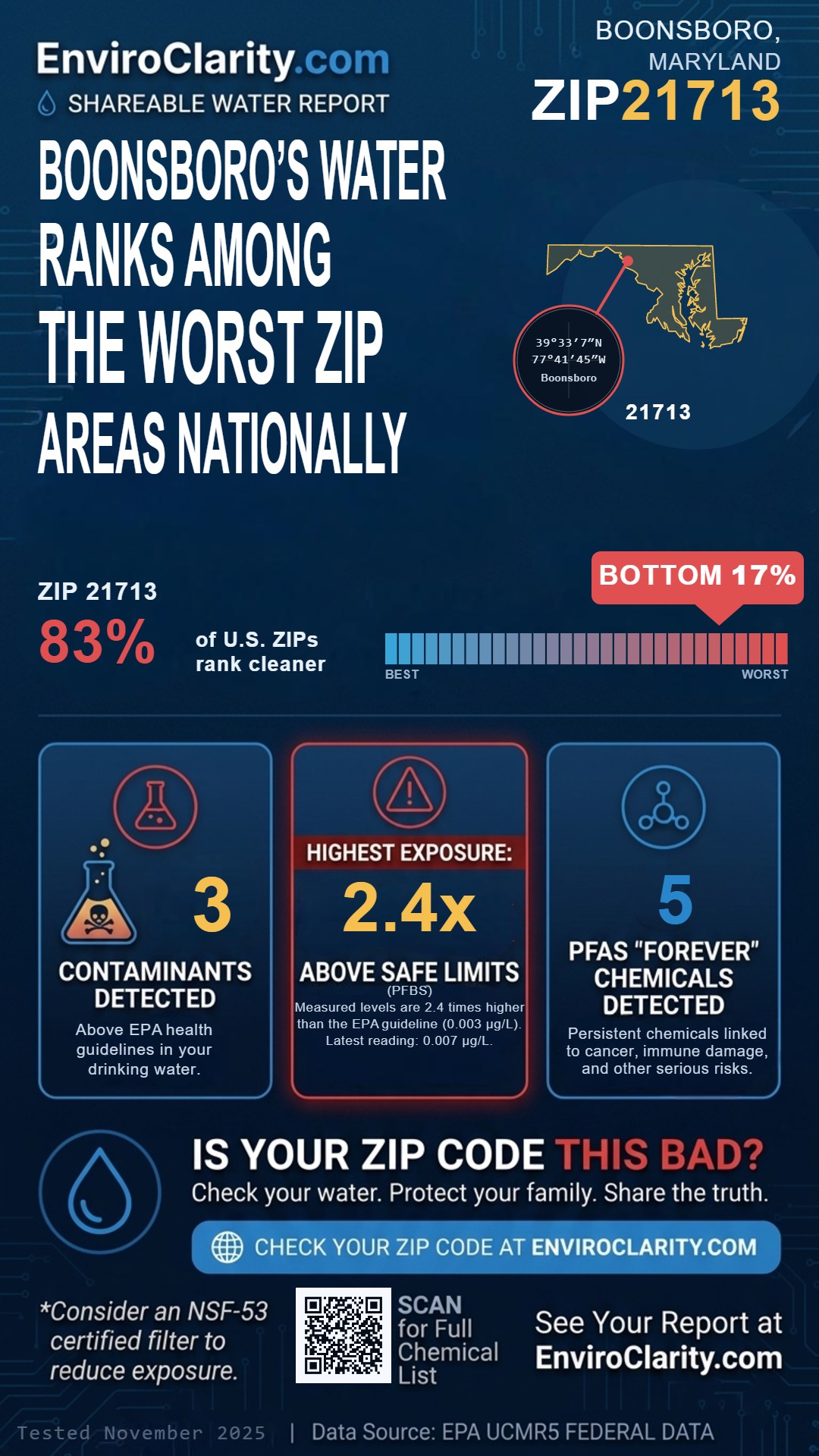 21713 water quality report infographic