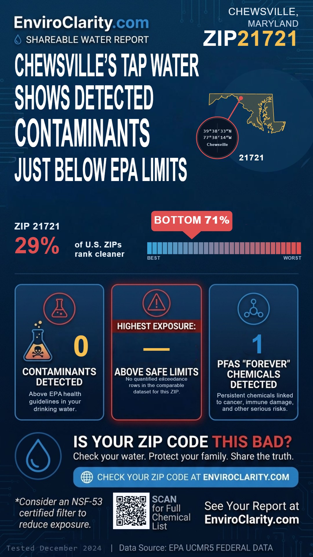 21721 water quality report infographic