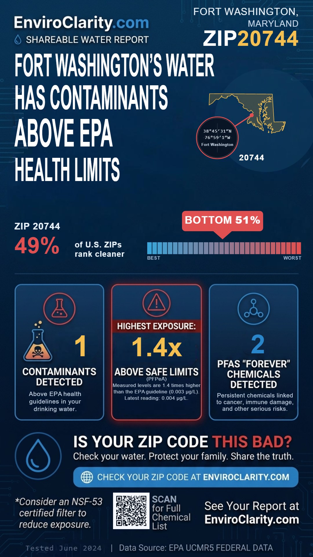 20744 water quality report infographic