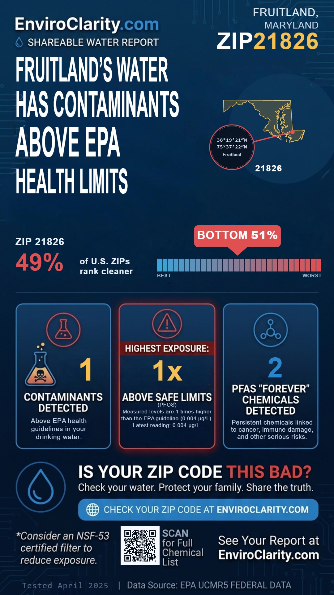 21826 water quality report infographic