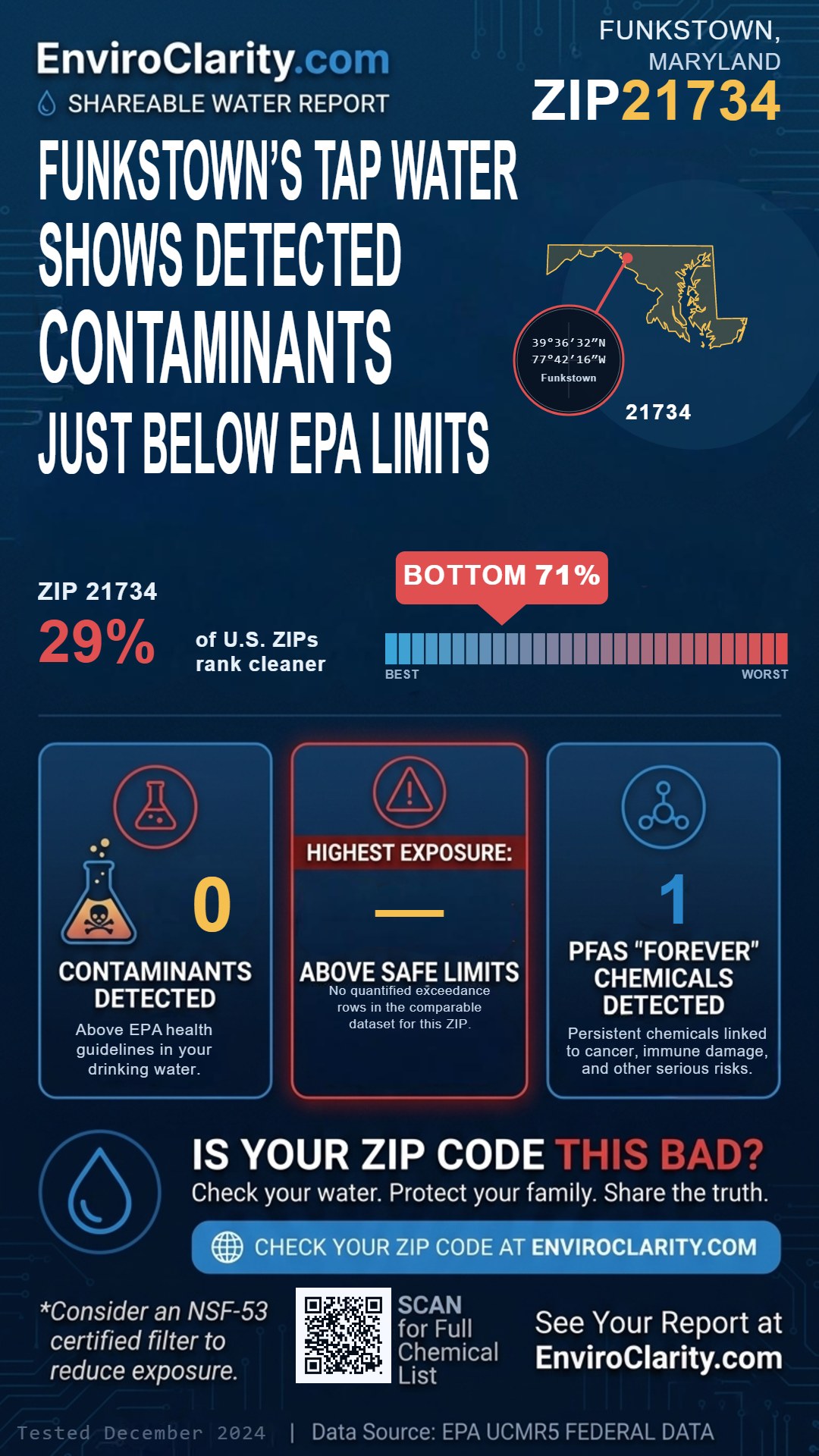 21734 water quality report infographic